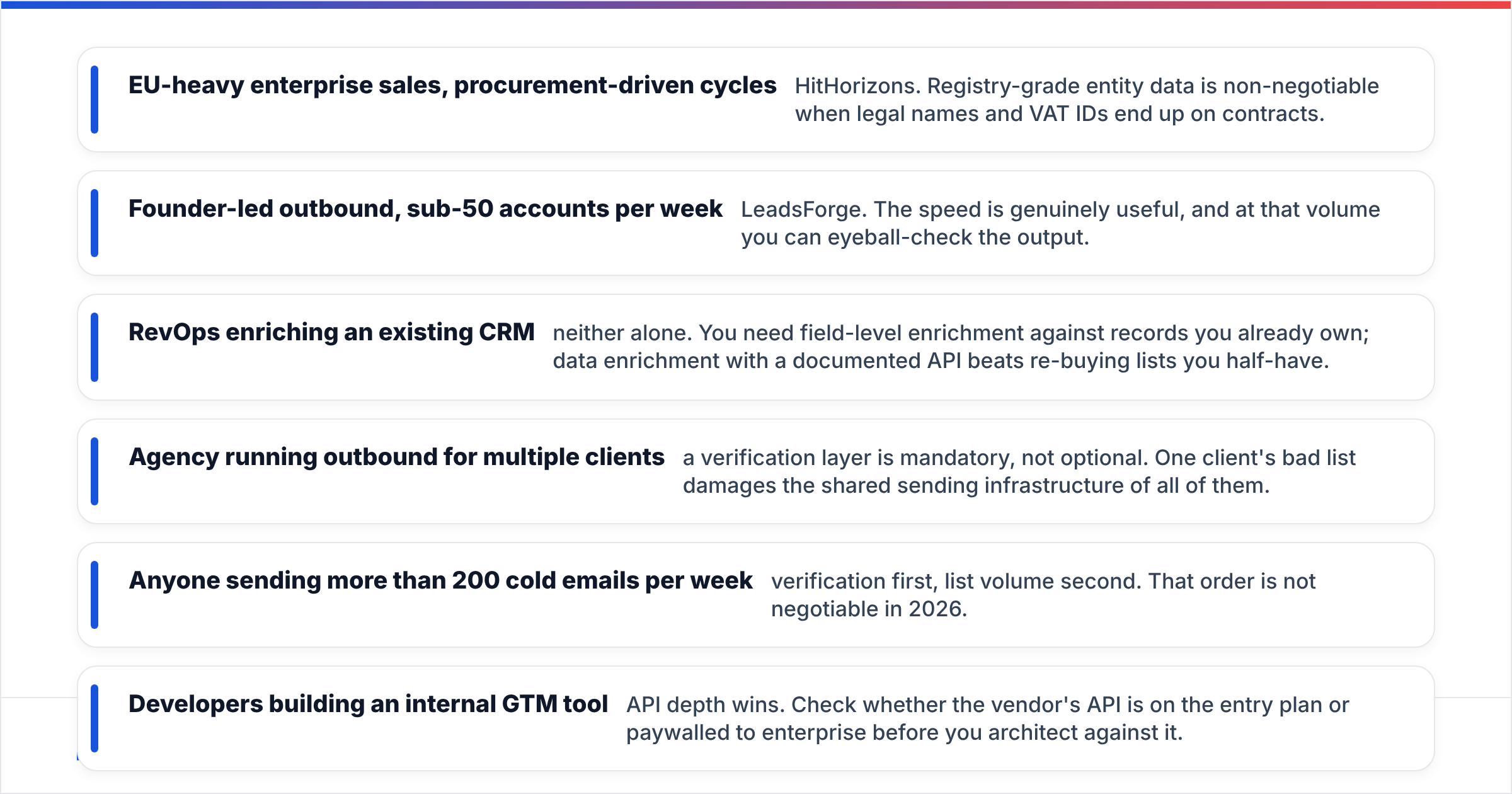 HitHorizons vs LeadsForge use case selection diagram