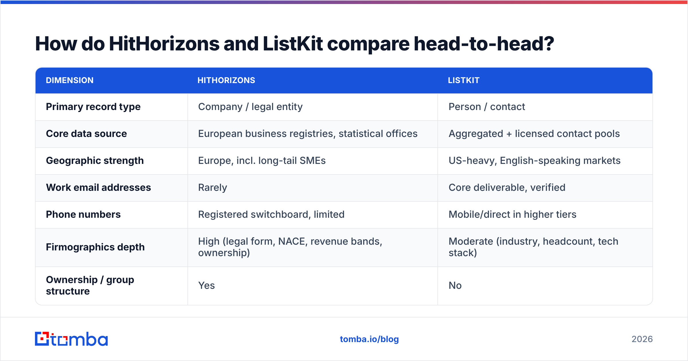 HitHorizons vs ListKit head-to-head data comparison chart