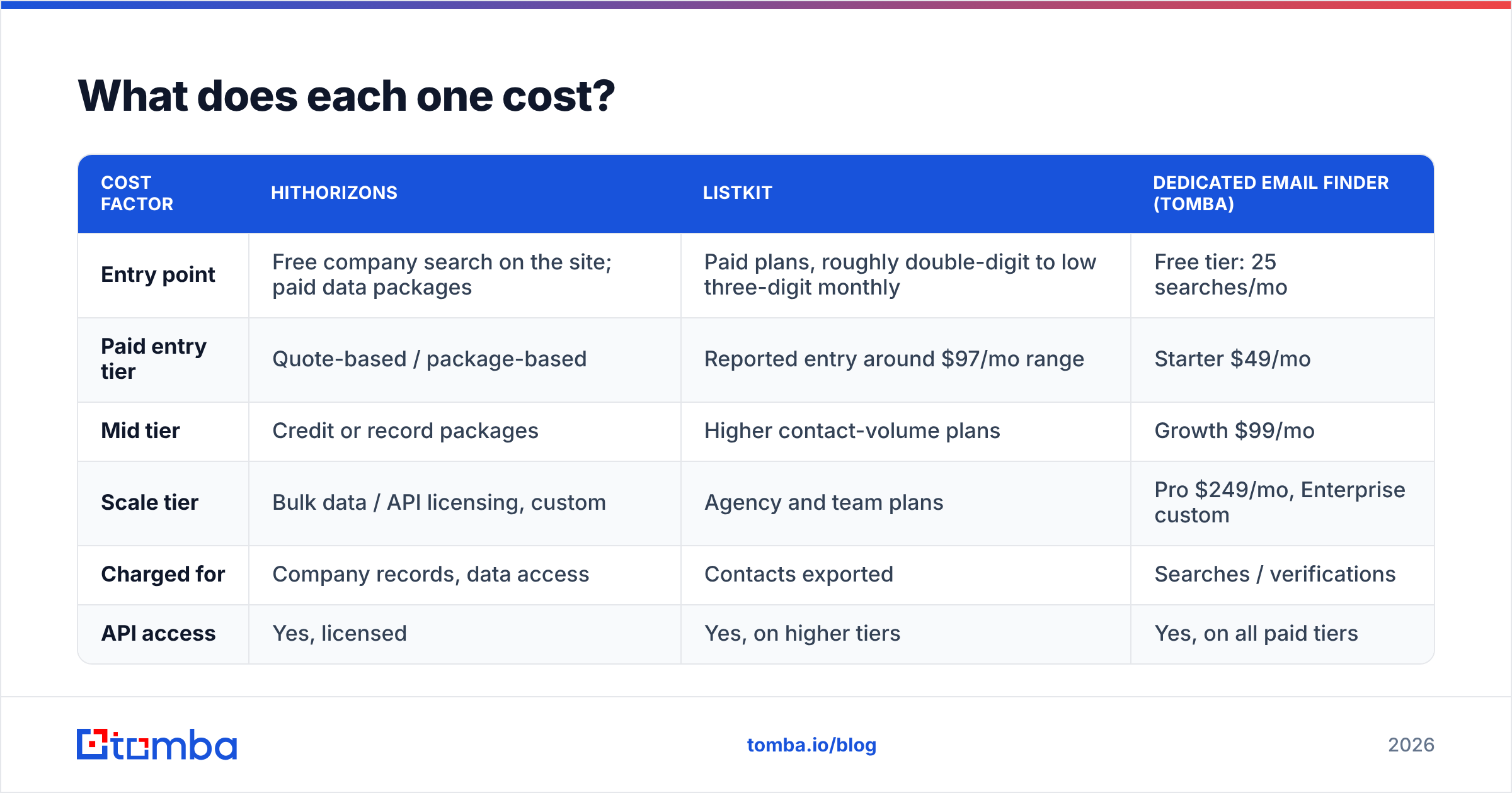 HitHorizons vs ListKit pricing and plan comparison