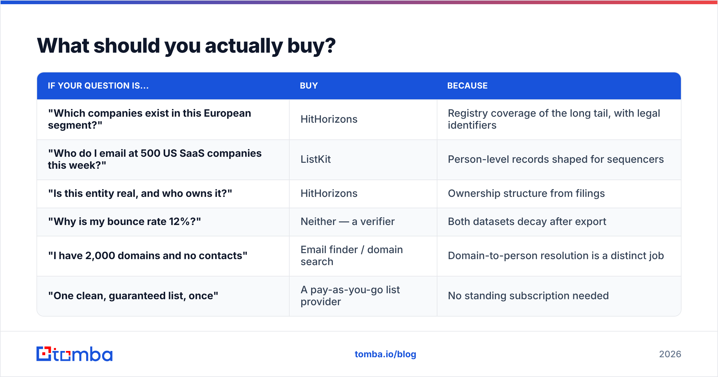HitHorizons vs ListKit buying guide by use case