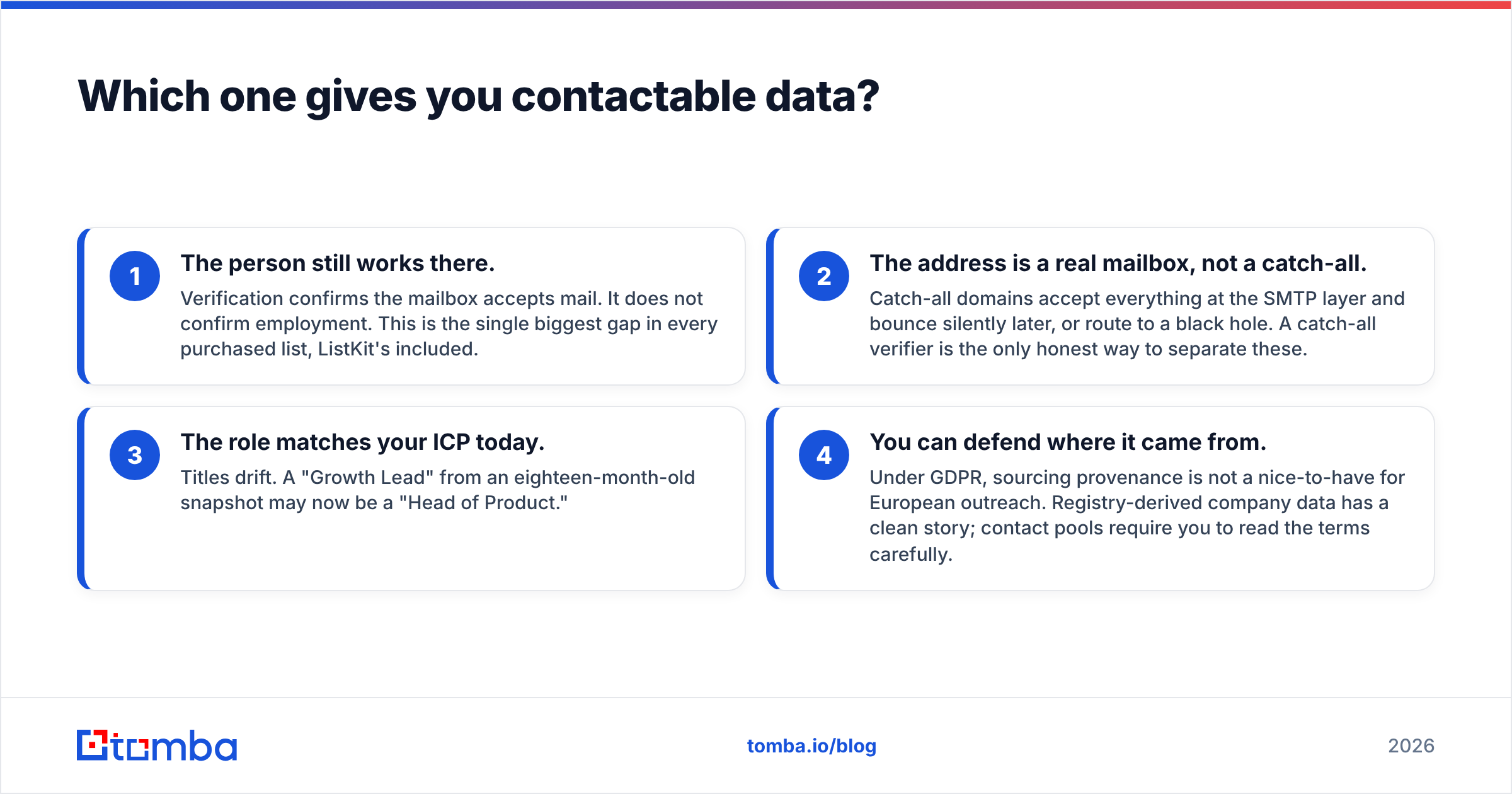 HitHorizons vs ListKit contact data quality checklist