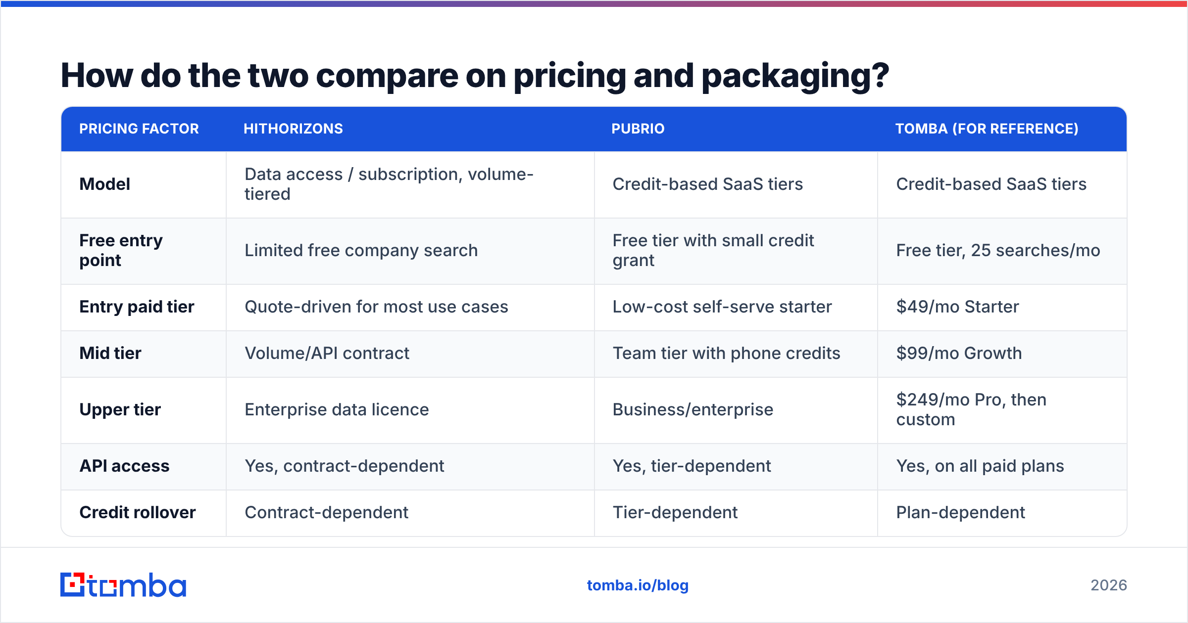 Diagram: How do the two compare on pricing and packaging