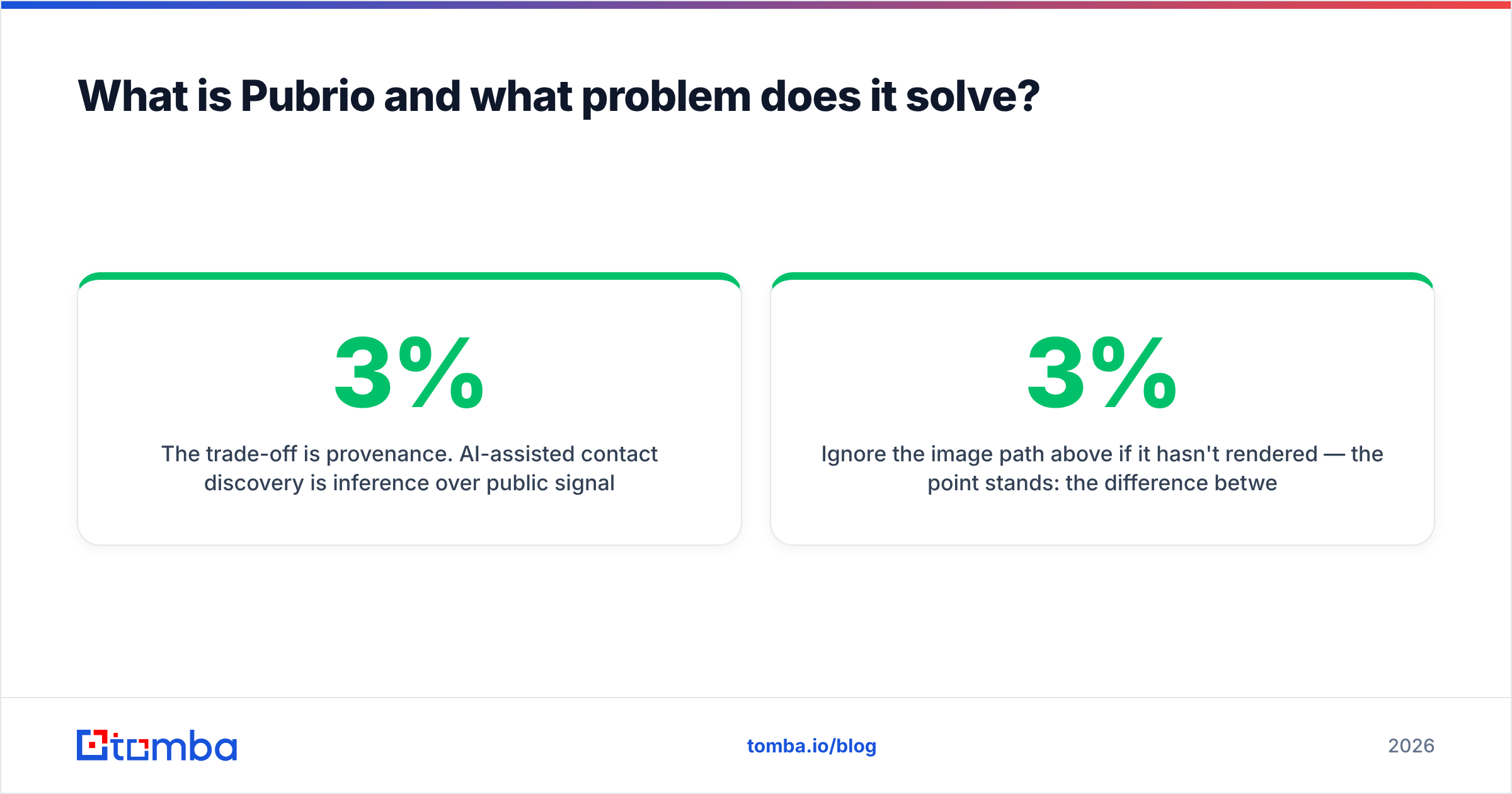 Diagram: What is Pubrio and what problem does it solve