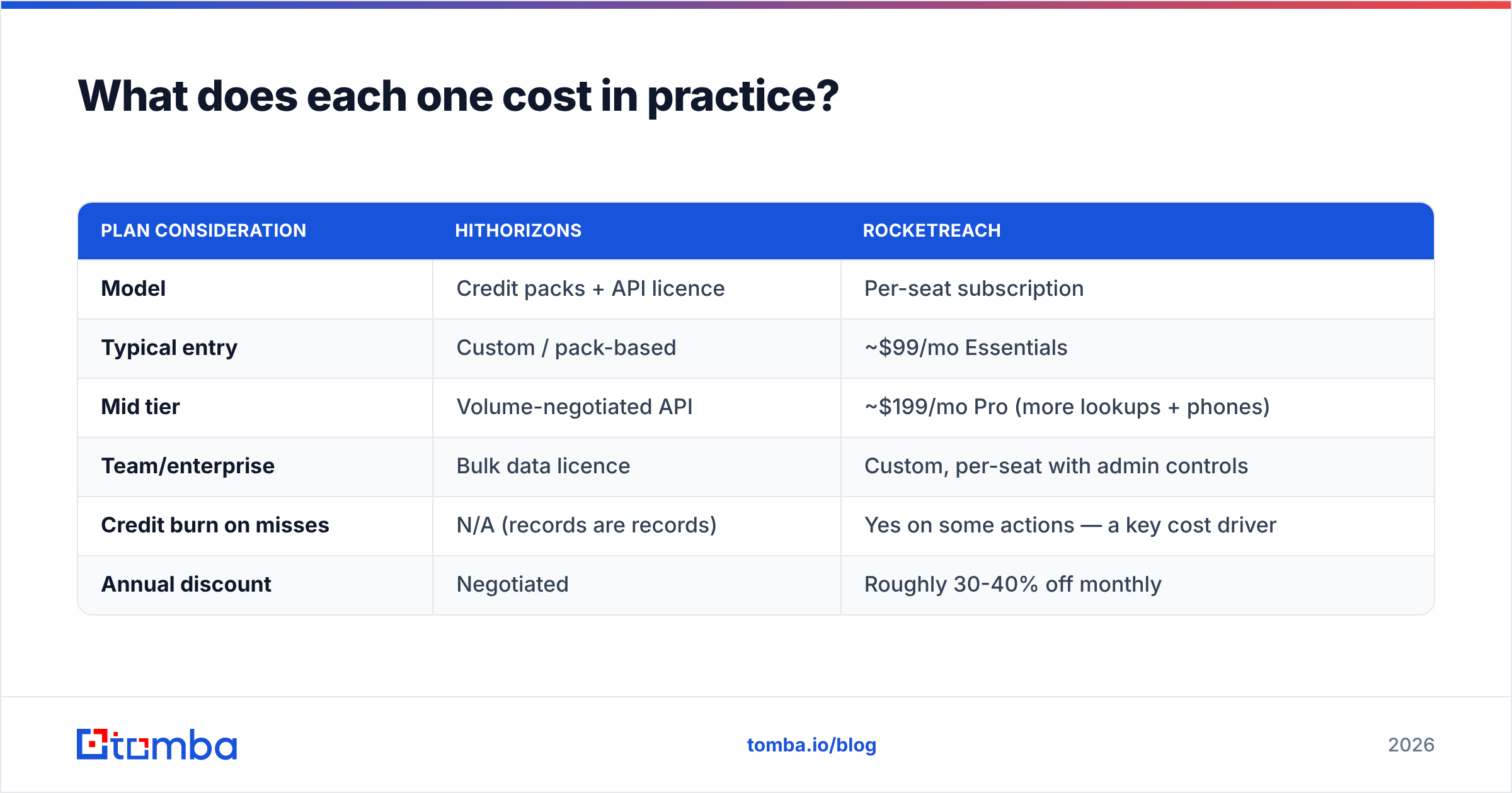 Diagram: What does each one cost in practice