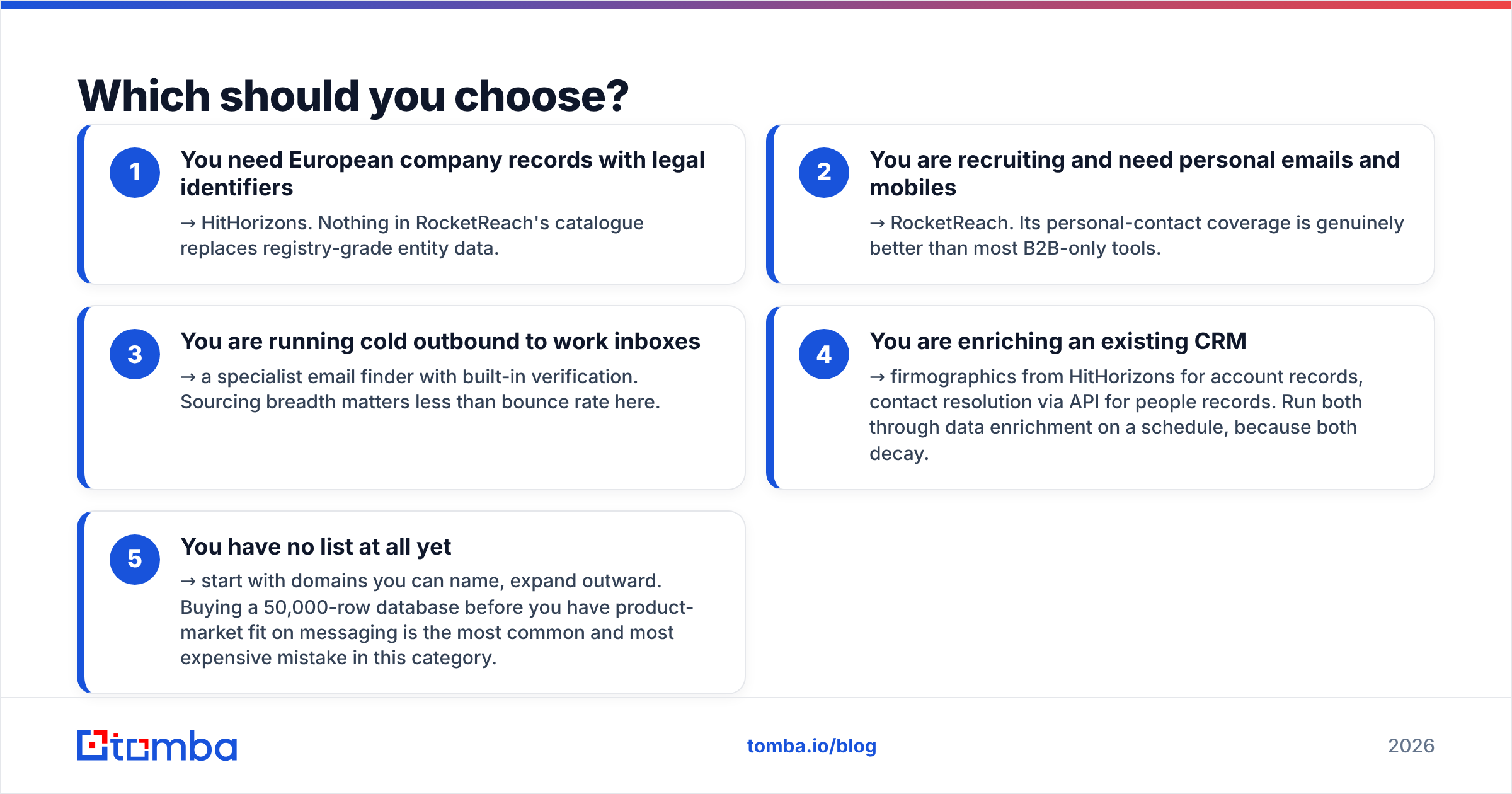 Diagram: Which should you choose