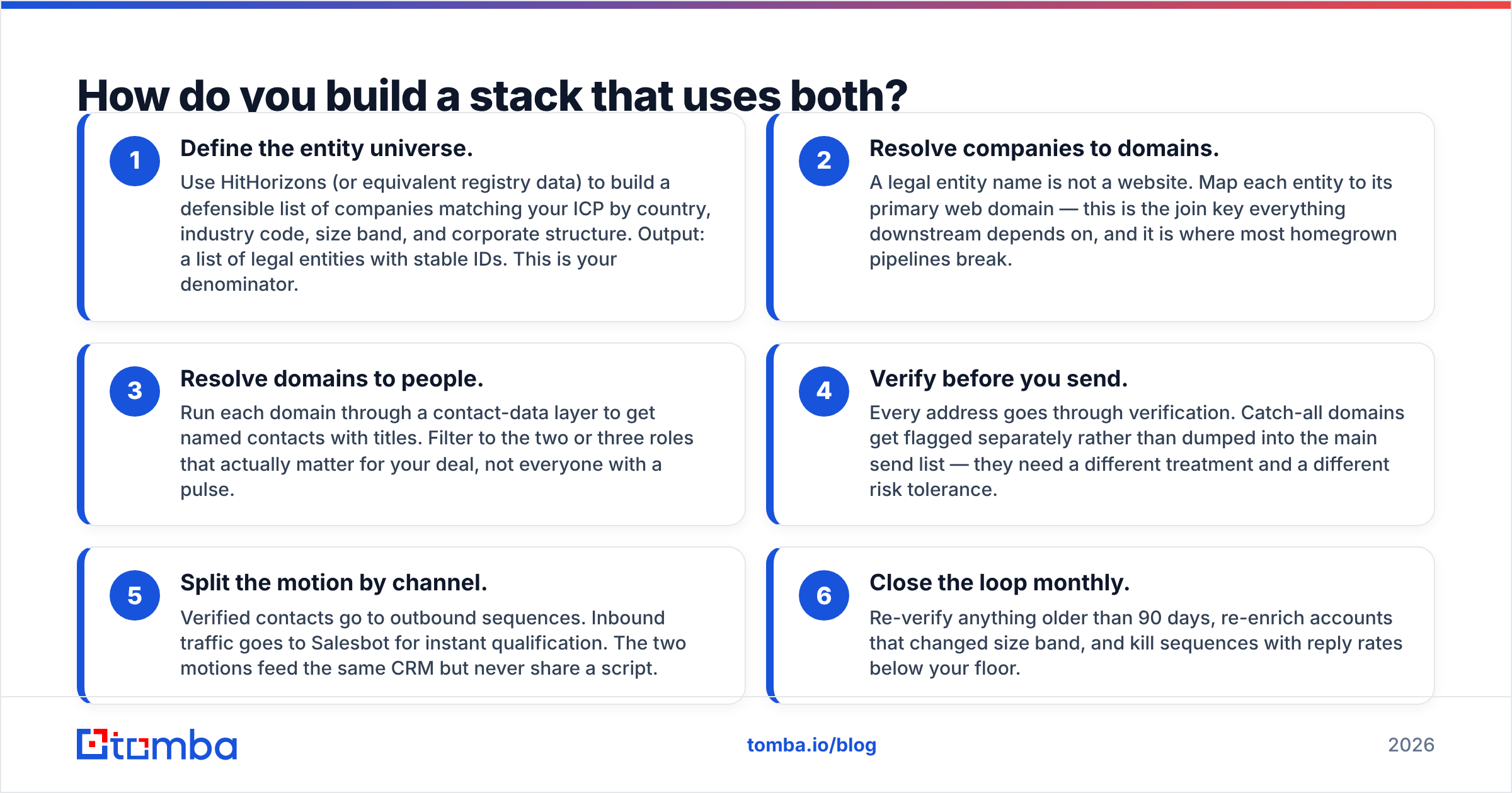 Diagram: How do you build a stack that uses both