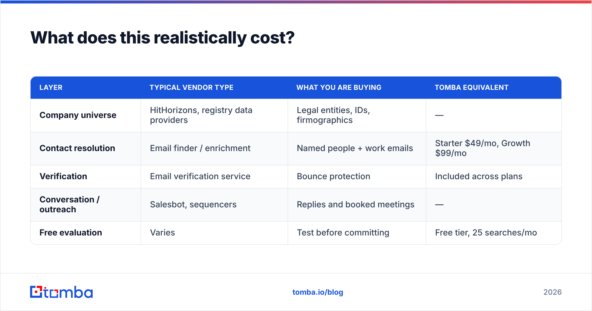 Diagram: What does this realistically cost