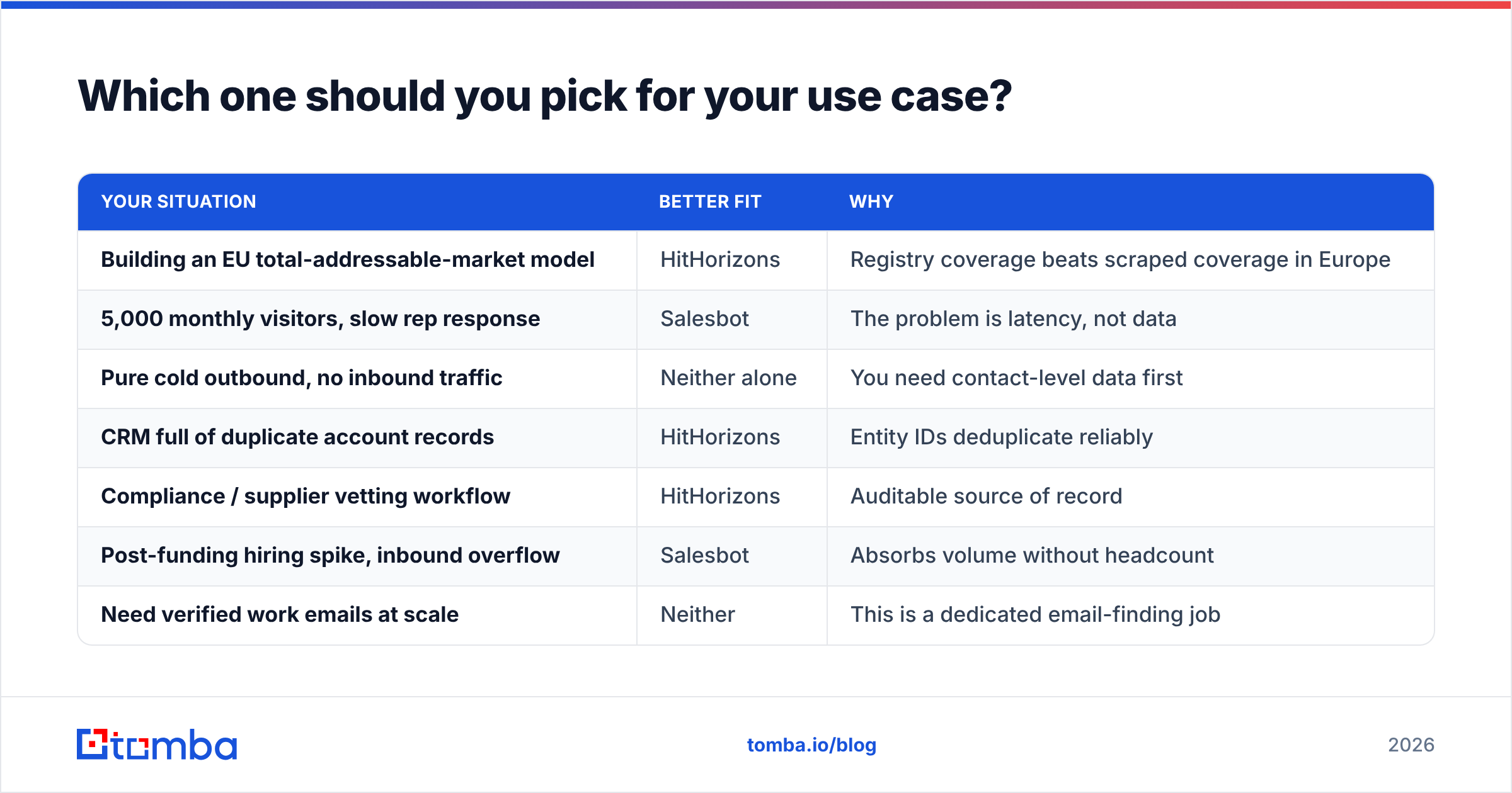 Diagram: Which one should you pick for your use case