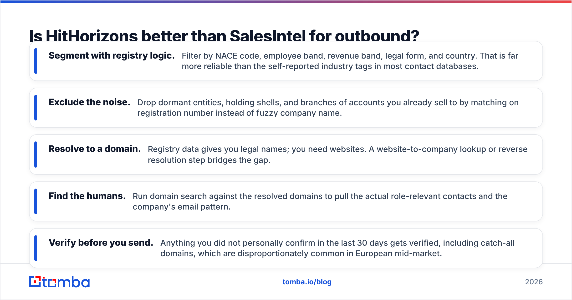Is HitHorizons better than SalesIntel for outbound: European targeting workflow diagram