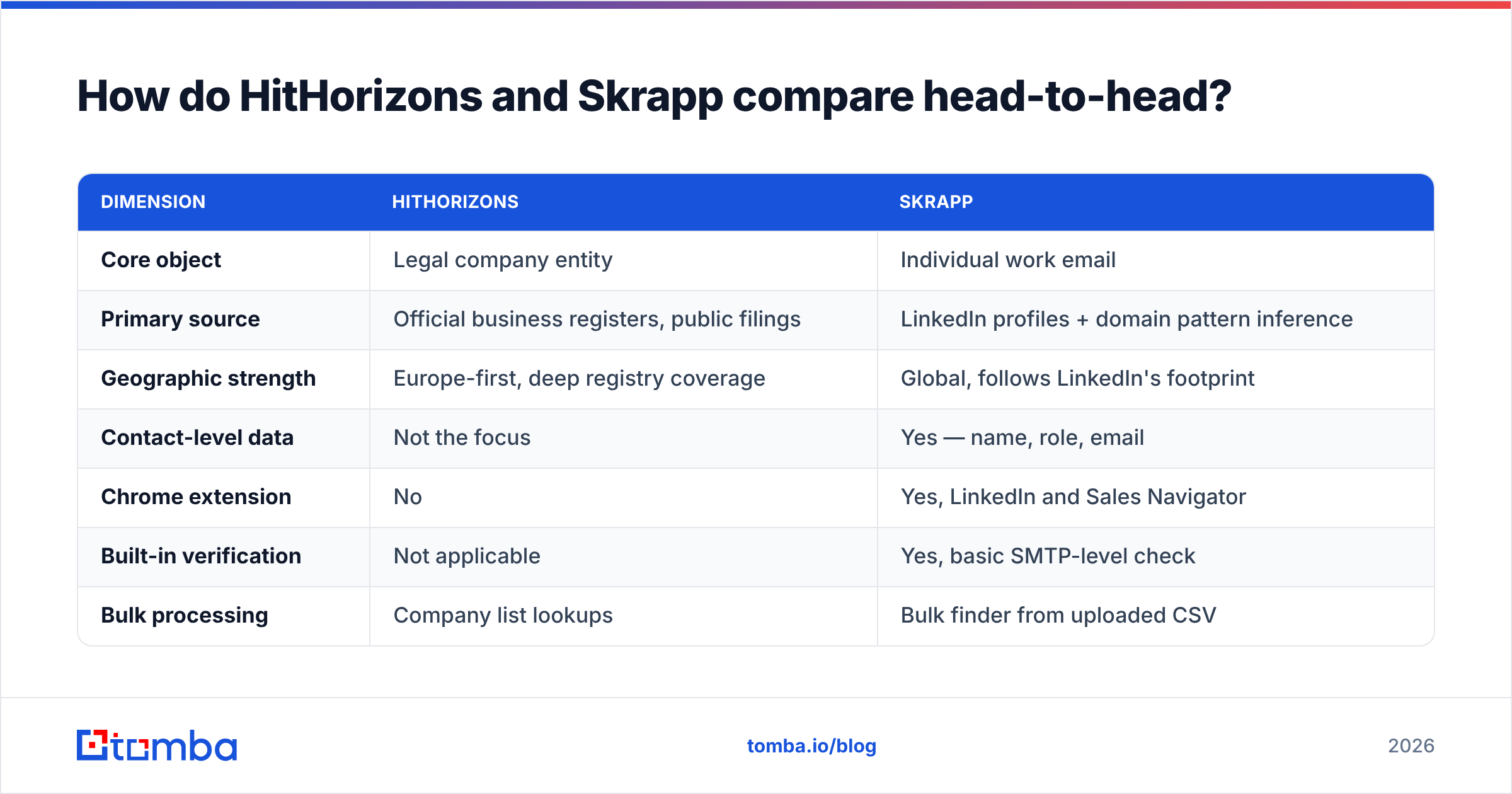 Diagram: How do HitHorizons and Skrapp compare head-to-head