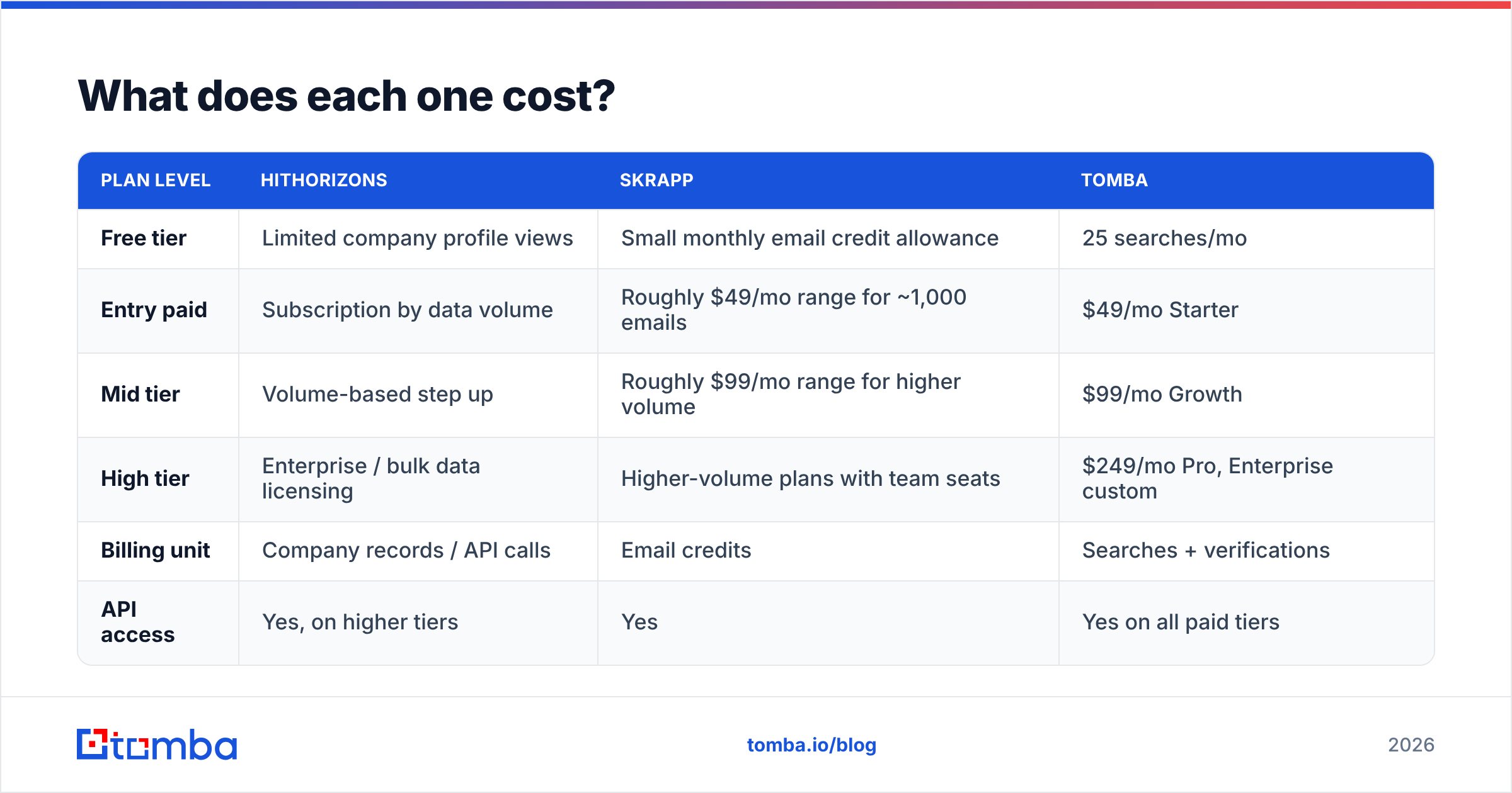 Diagram: What does each one cost