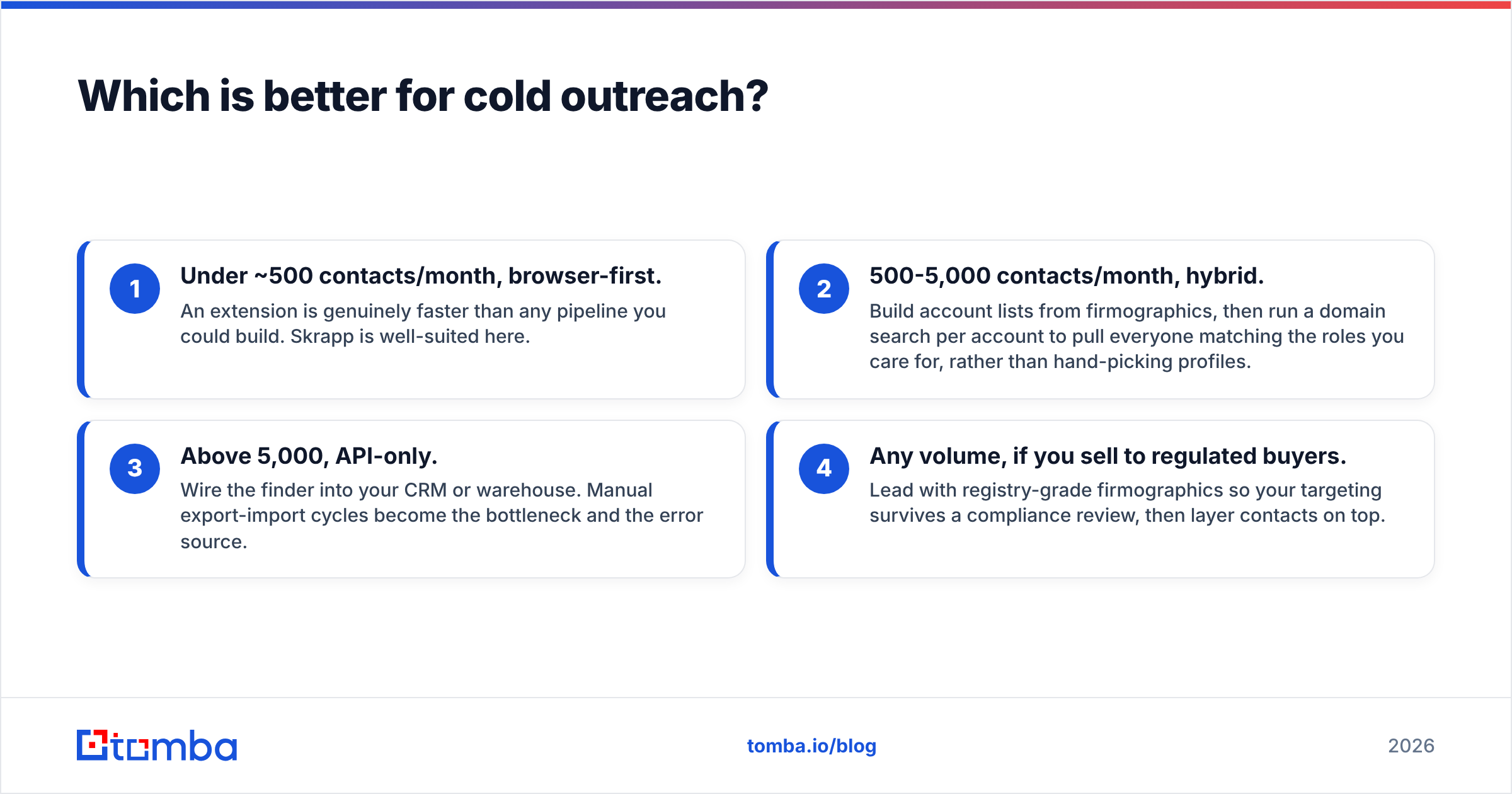 Diagram: Which is better for cold outreach