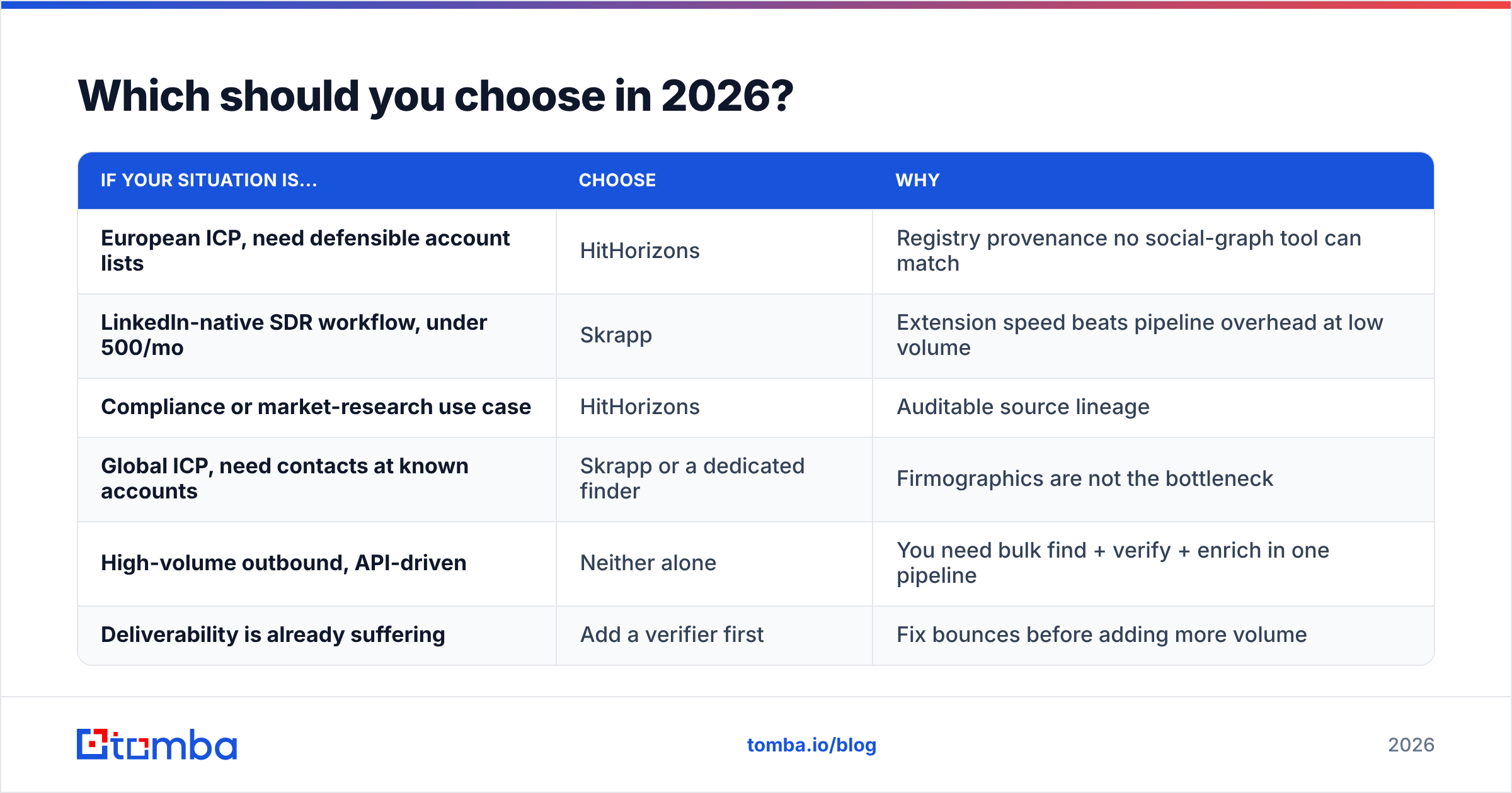 Diagram: Which should you choose in 2026