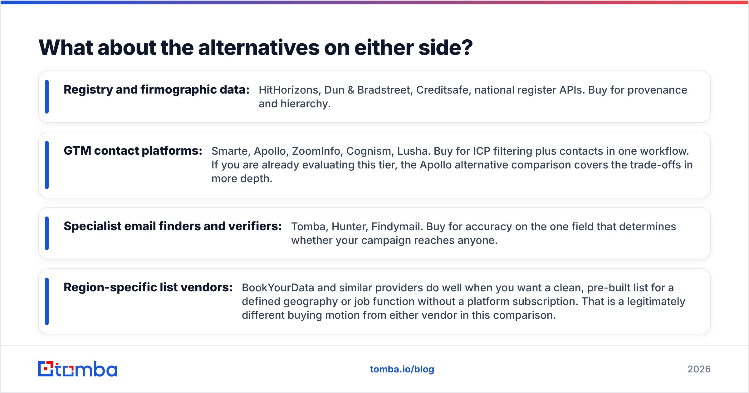 HitHorizons vs Smarte alternatives on both sides of the market