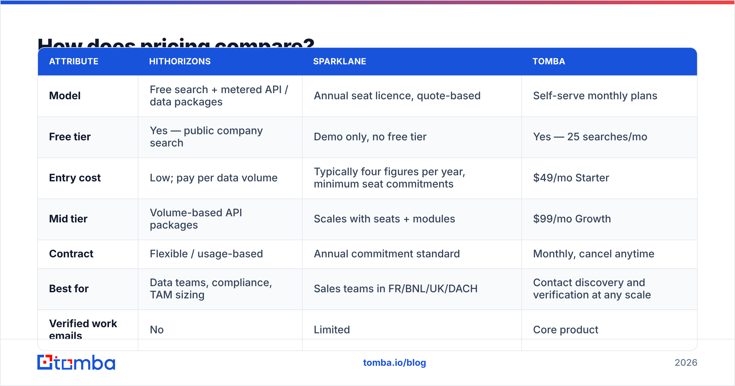 Diagram: How does pricing compare