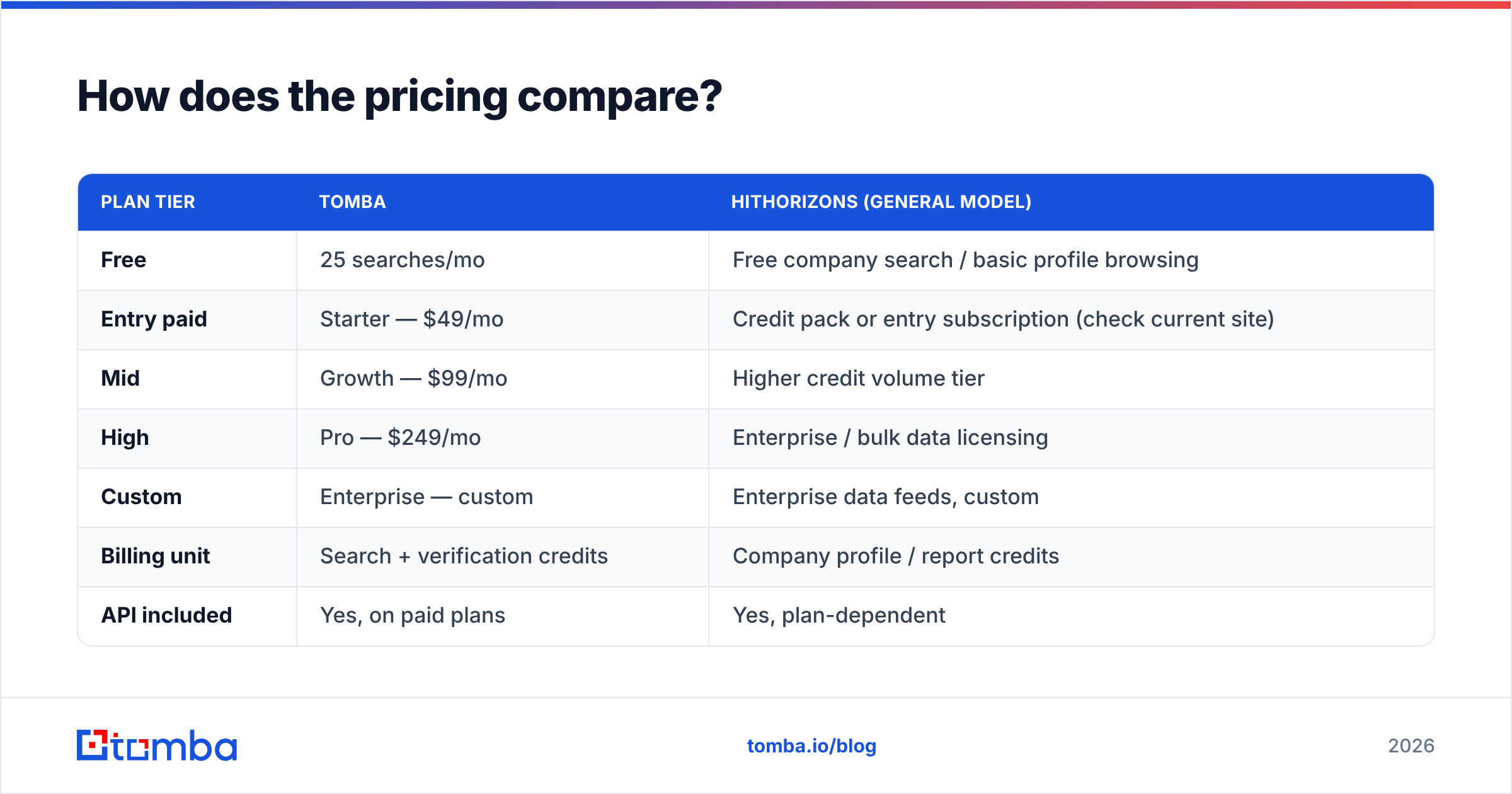 Diagram: How does the pricing compare
