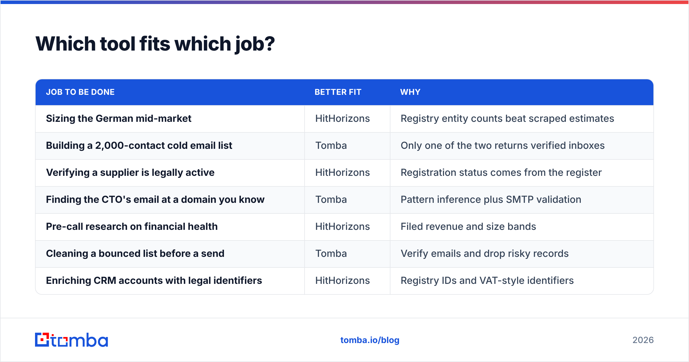 Diagram: Which tool fits which job