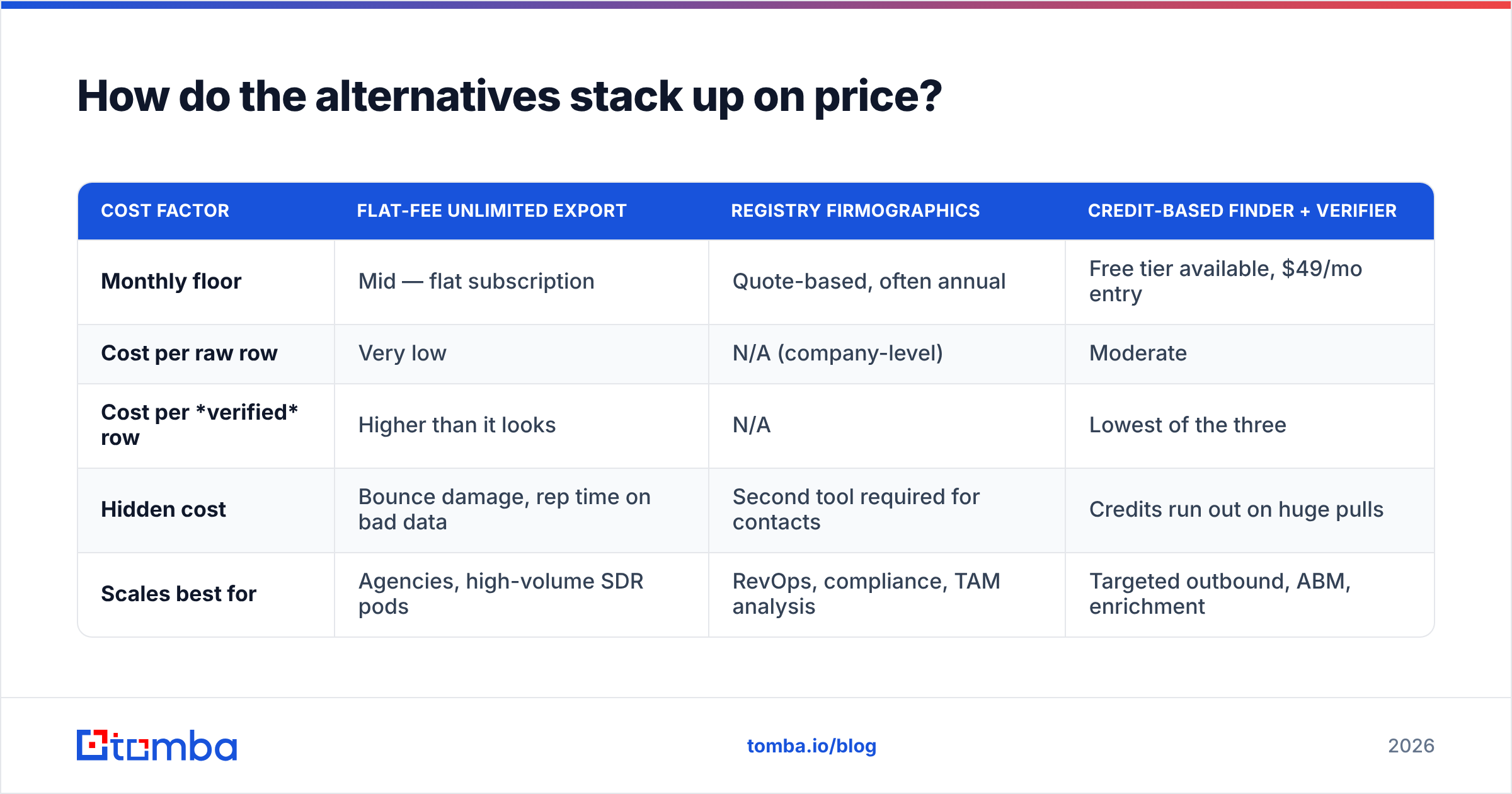 Diagram: How do the alternatives stack up on price