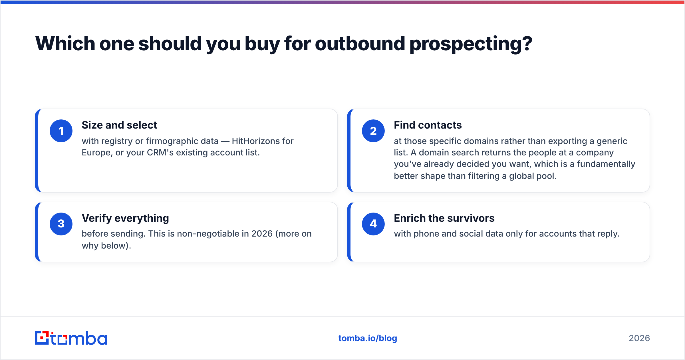 Diagram: Which one should you buy for outbound prospecting
