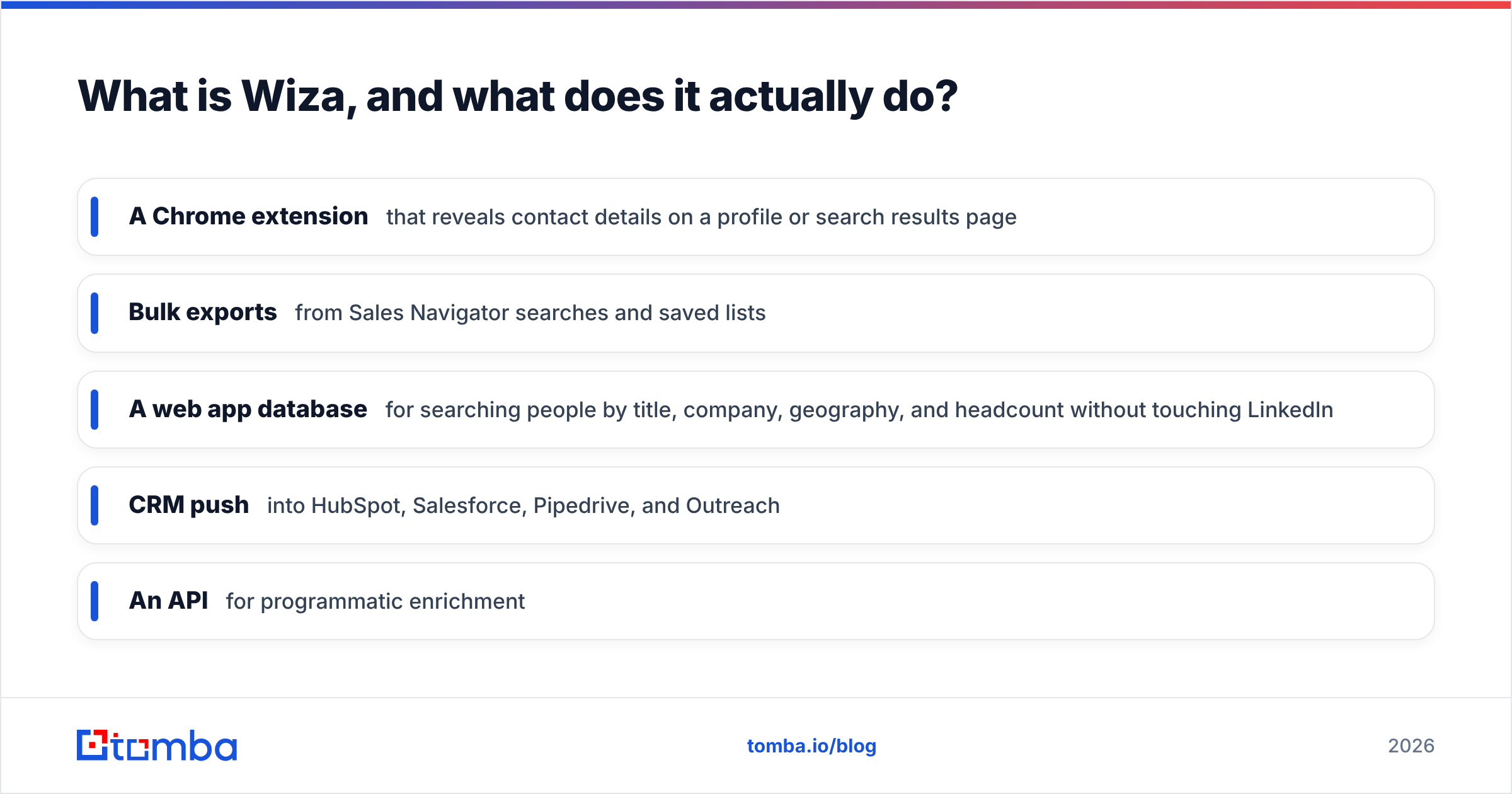 Diagram: What is Wiza, and what does it actually do