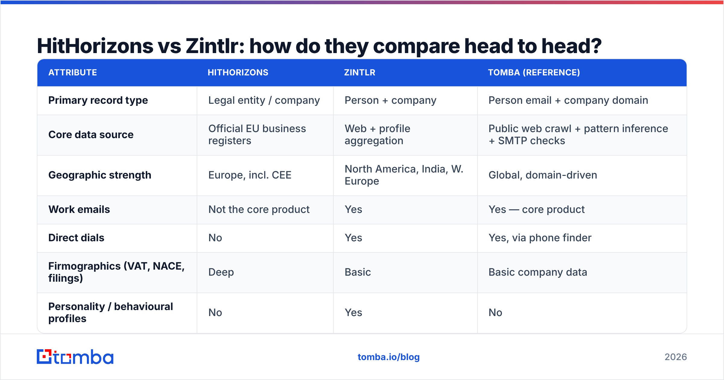 Diagram: HitHorizons vs Zintlr: how do they compare head to head