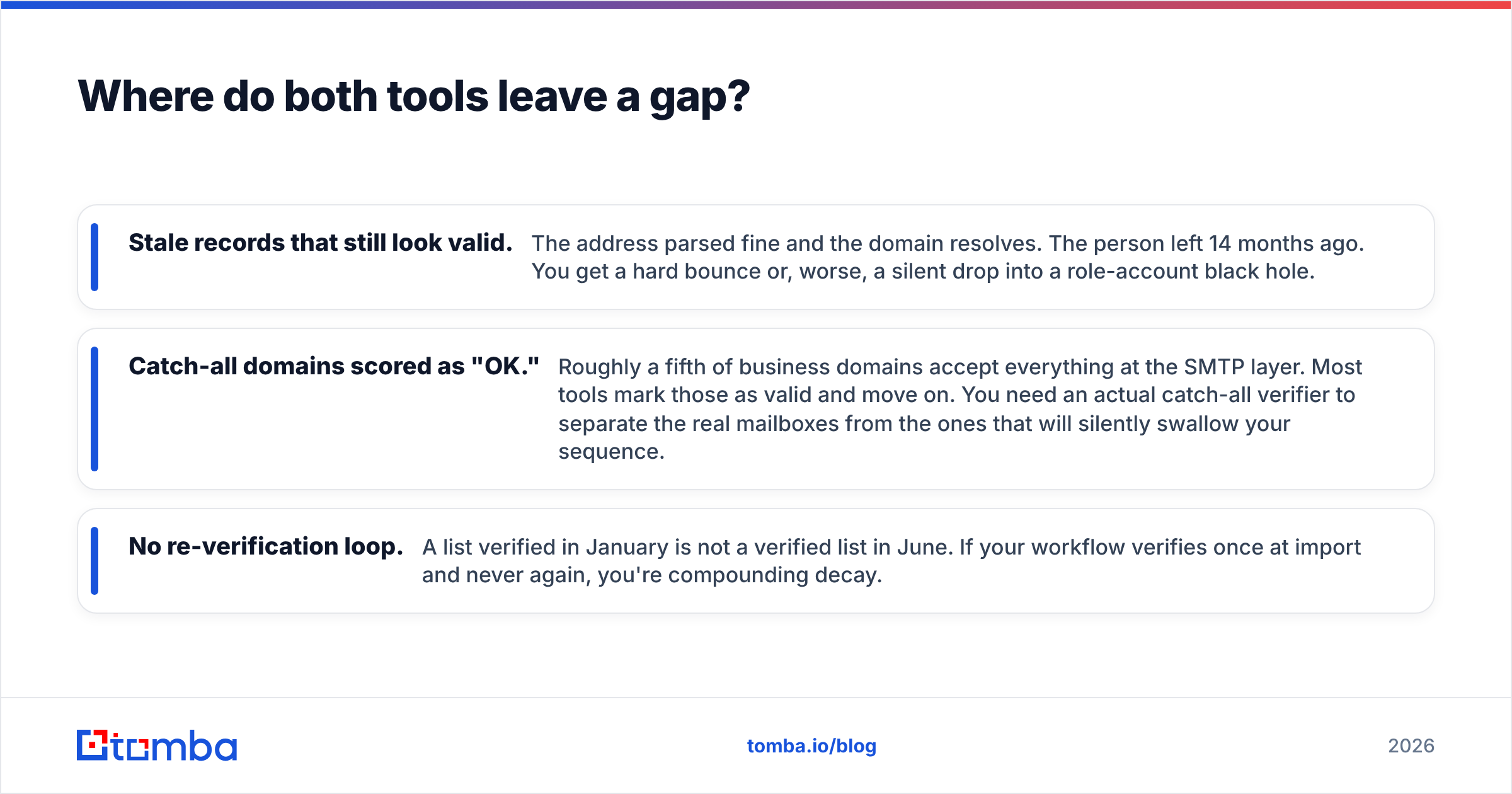 Diagram: Where do both tools leave a gap