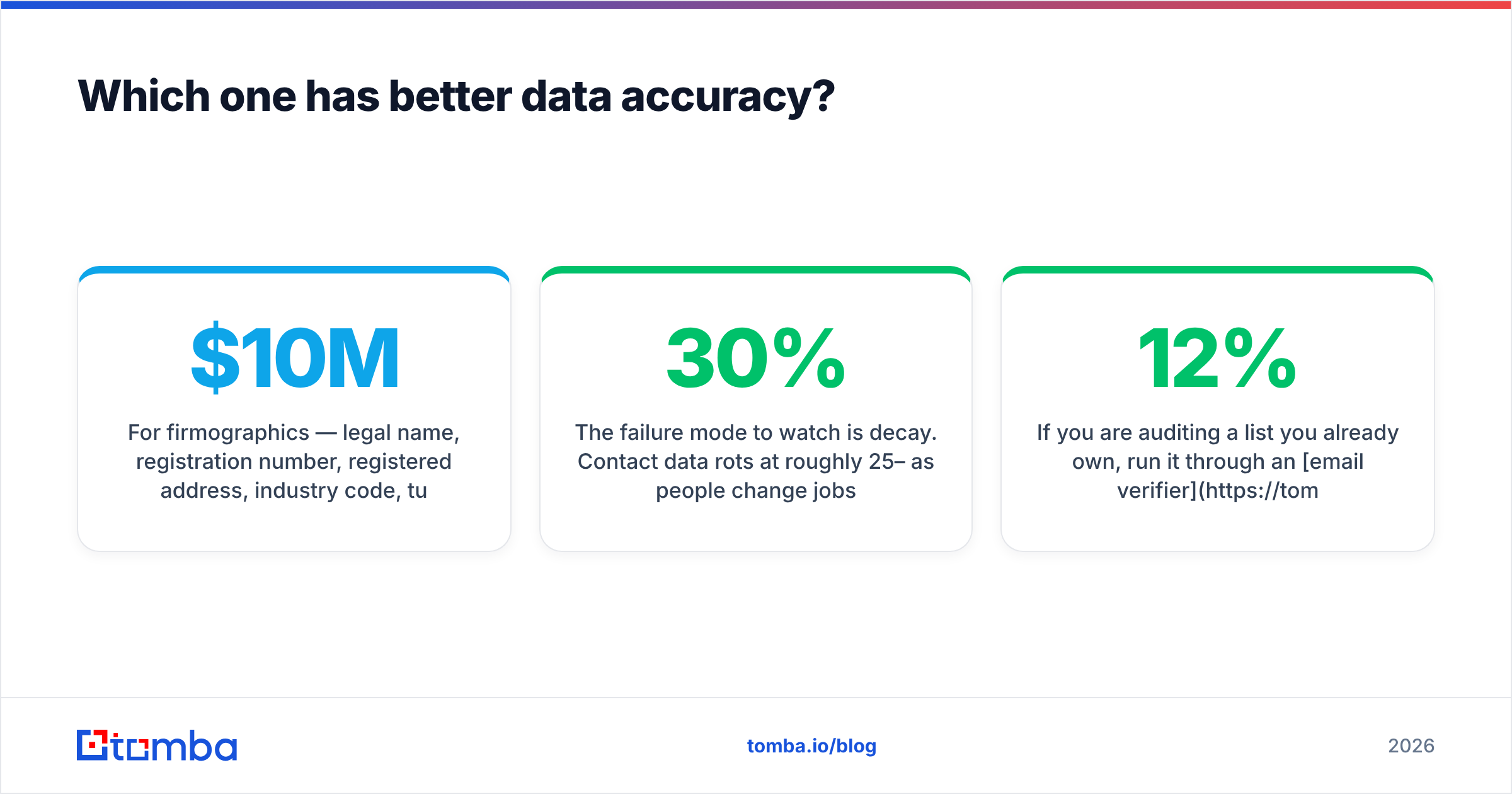 Diagram: Which one has better data accuracy