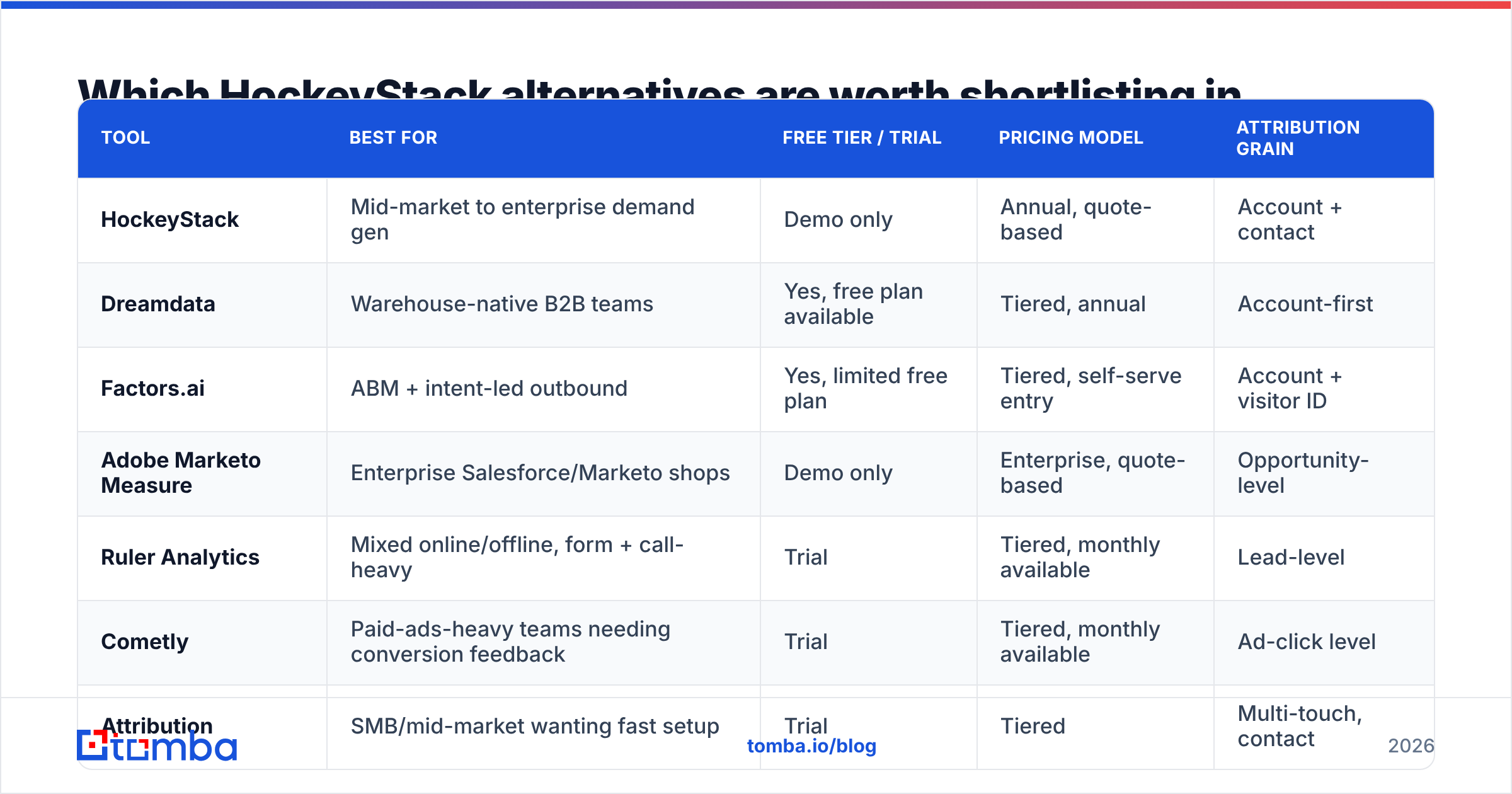 Diagram: Which HockeyStack alternatives are worth shortlisting in 2026