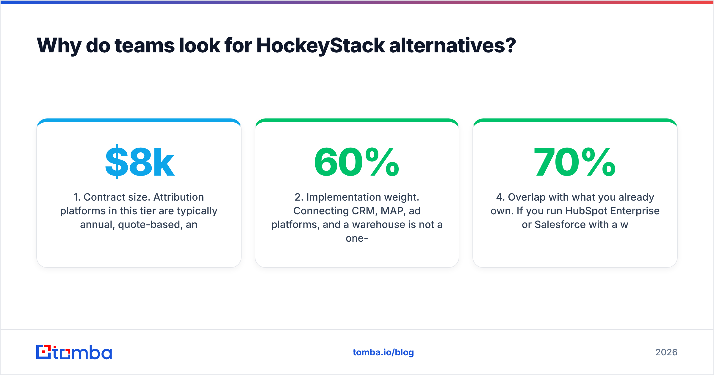 Diagram: Why do teams look for HockeyStack alternatives