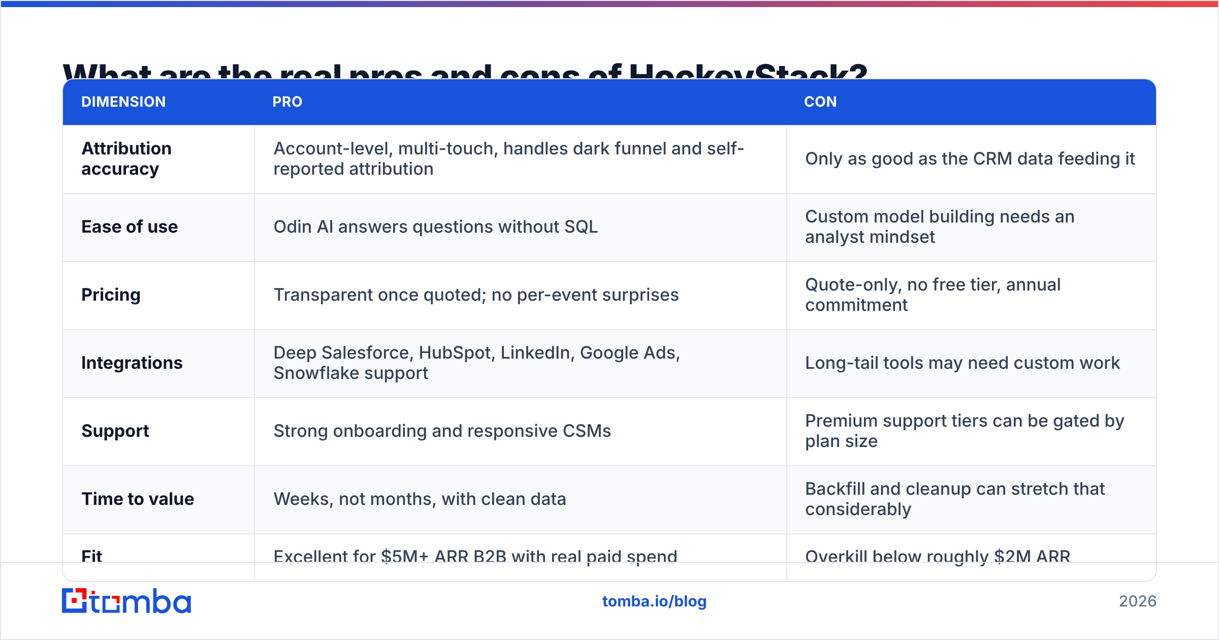 Diagram: What are the real pros and cons of HockeyStack