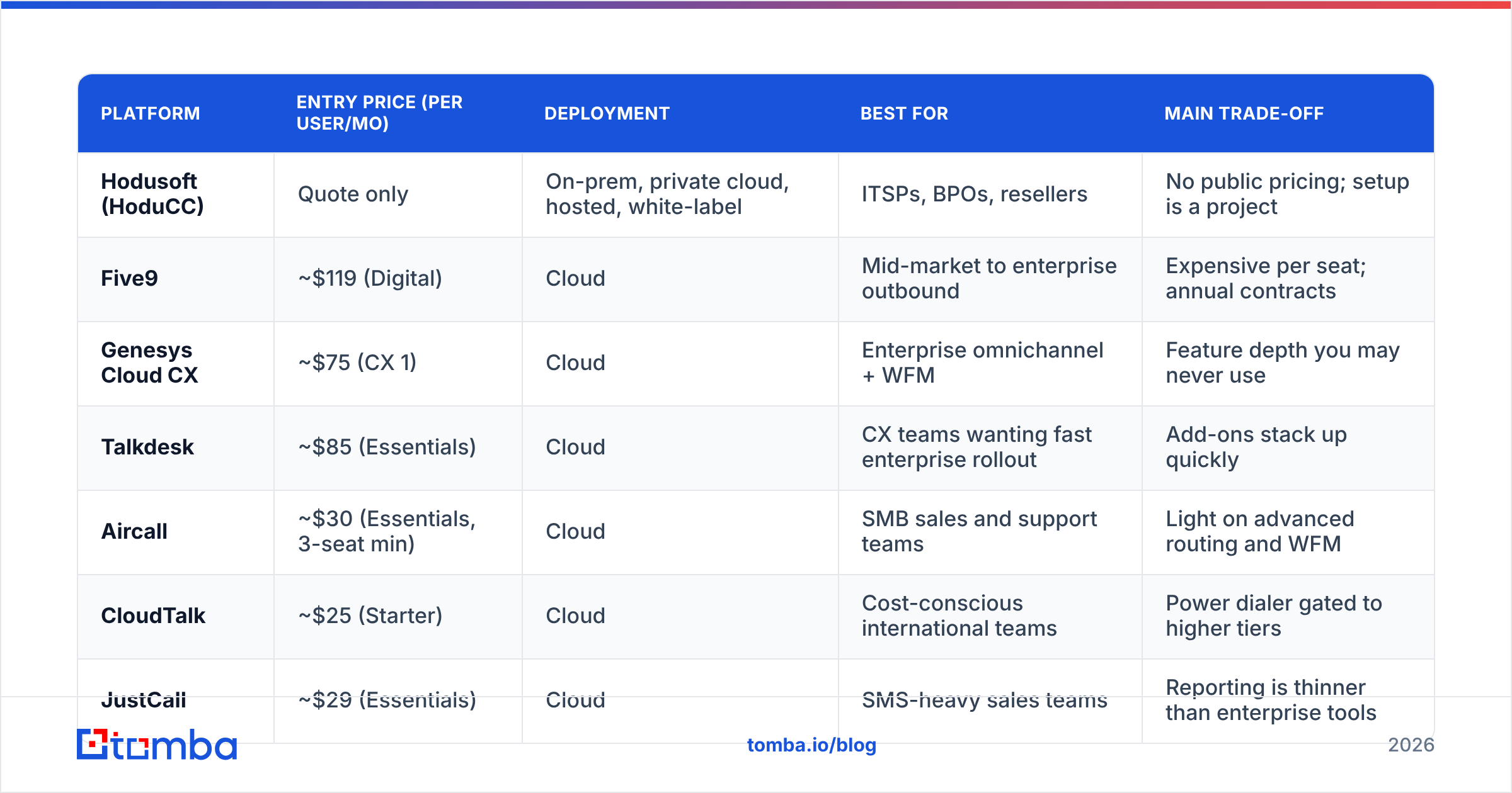 Diagram: How do the top Hodusoft alternatives compare