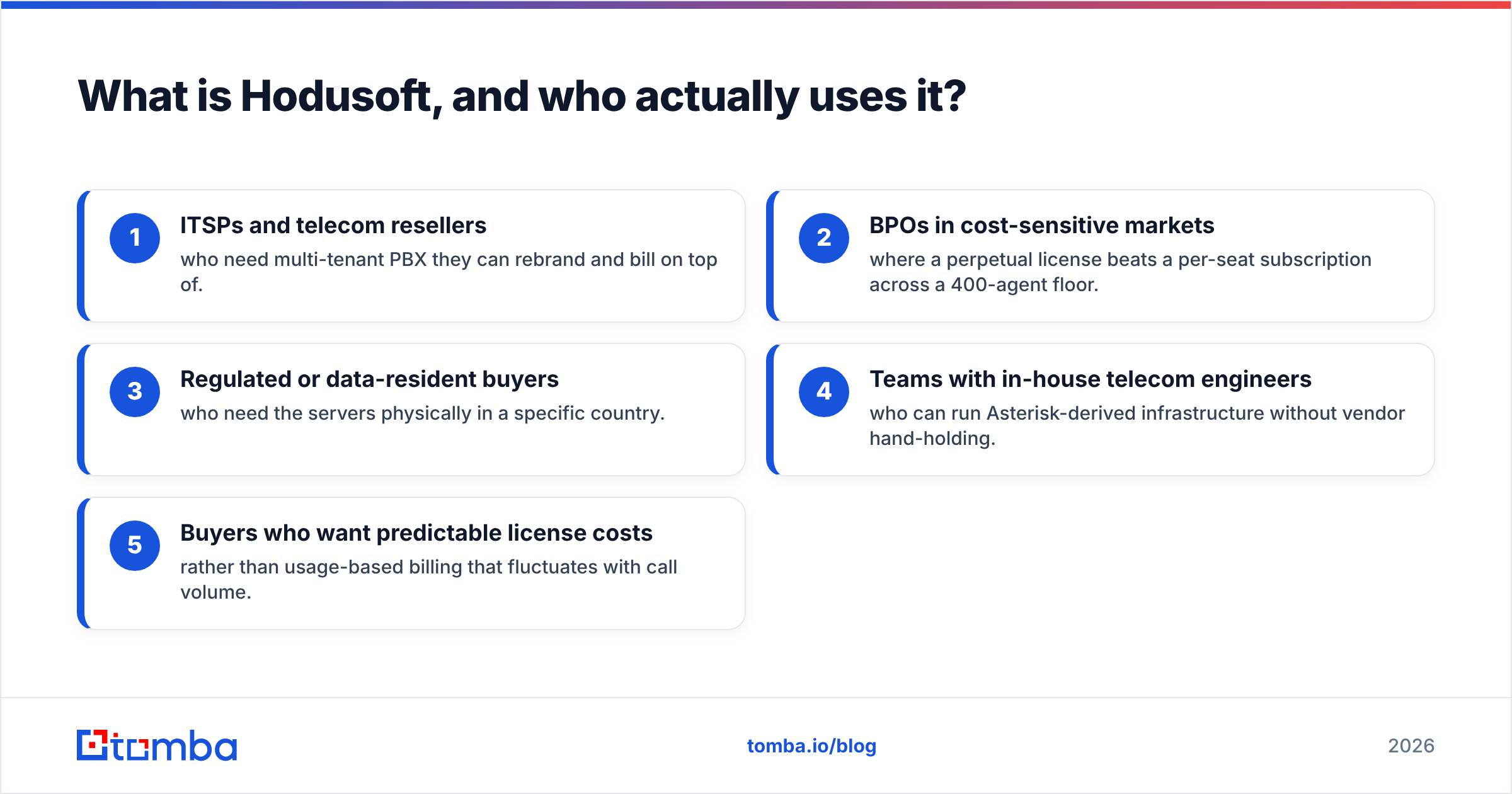 Diagram: What is Hodusoft, and who actually uses it