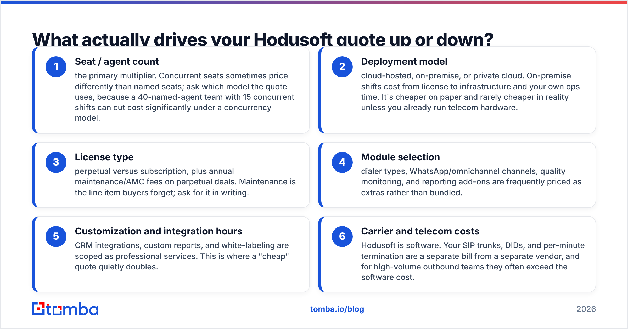 Diagram: What actually drives your Hodusoft quote up or down