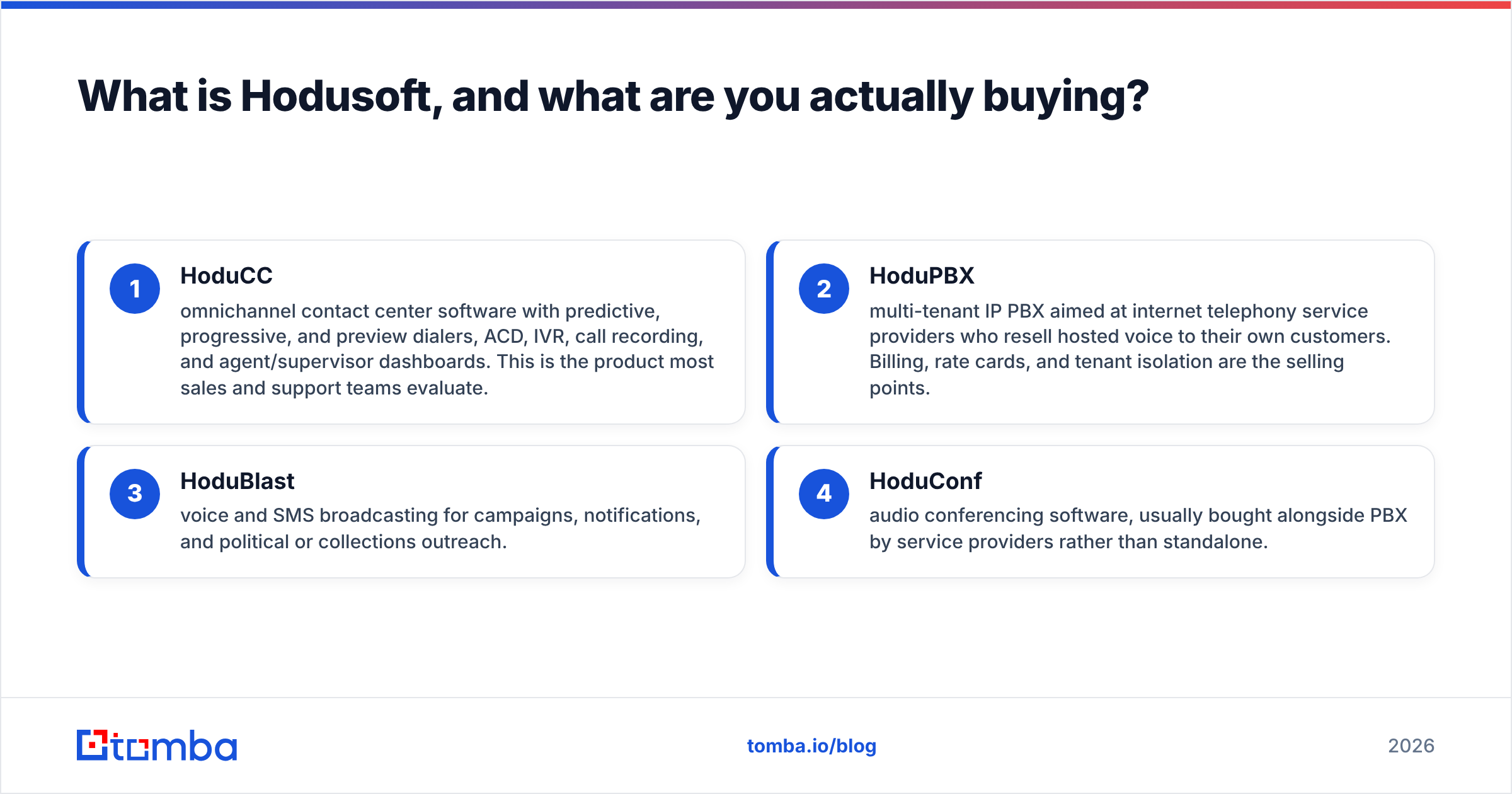 Diagram: What is Hodusoft, and what are you actually buying