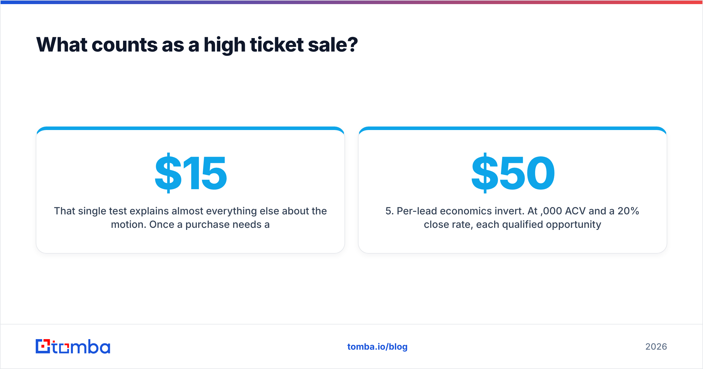 Diagram: What counts as a high ticket sale