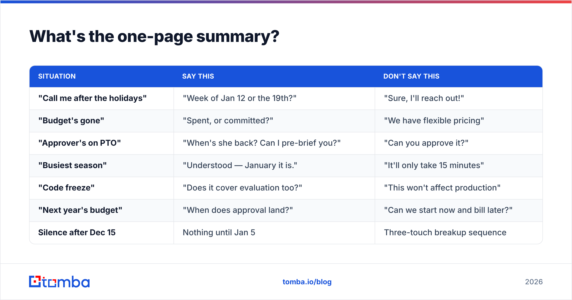 Diagram: What's the one-page summary