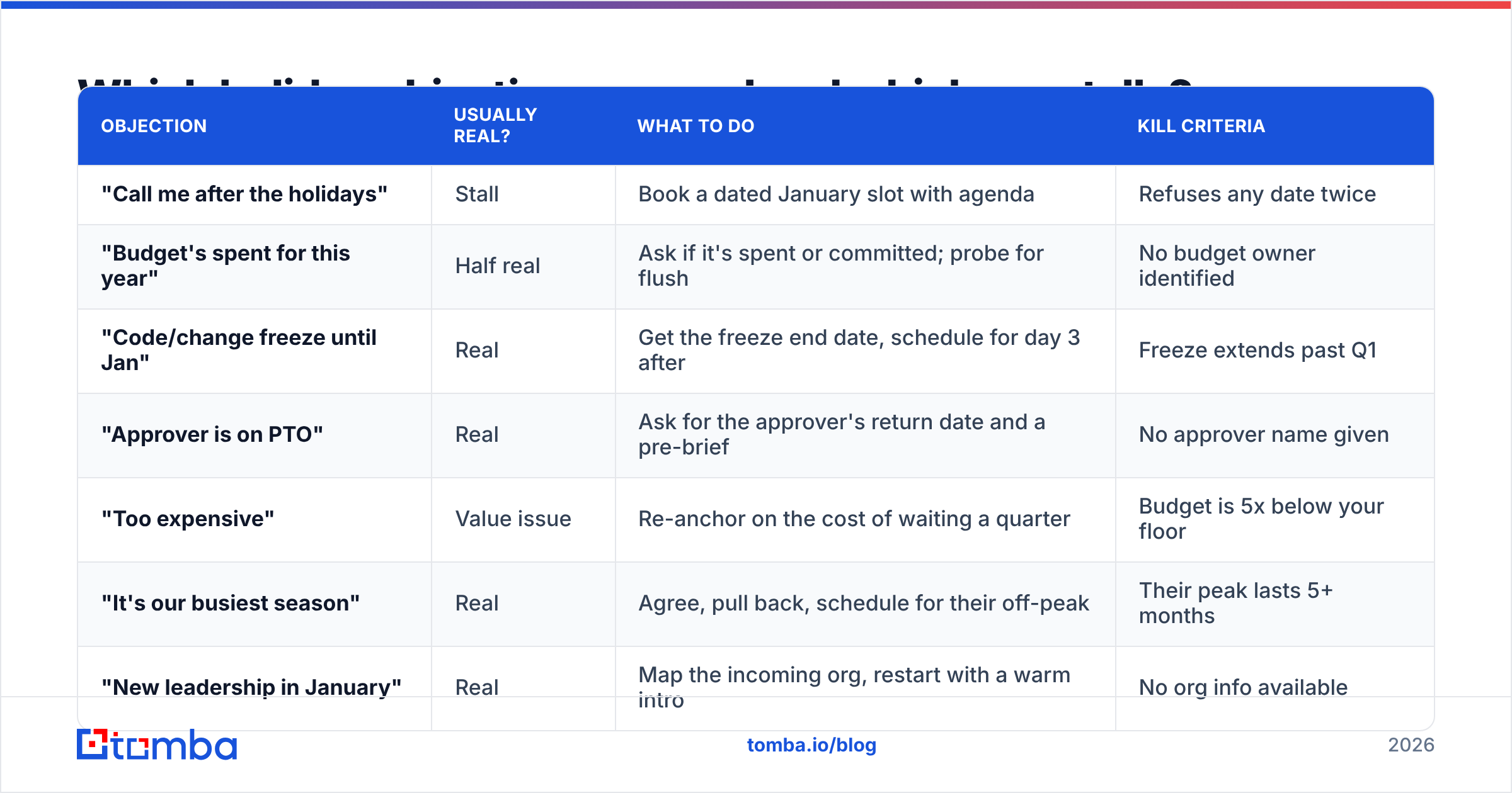 Diagram: Which holiday objections are real and which are stalls