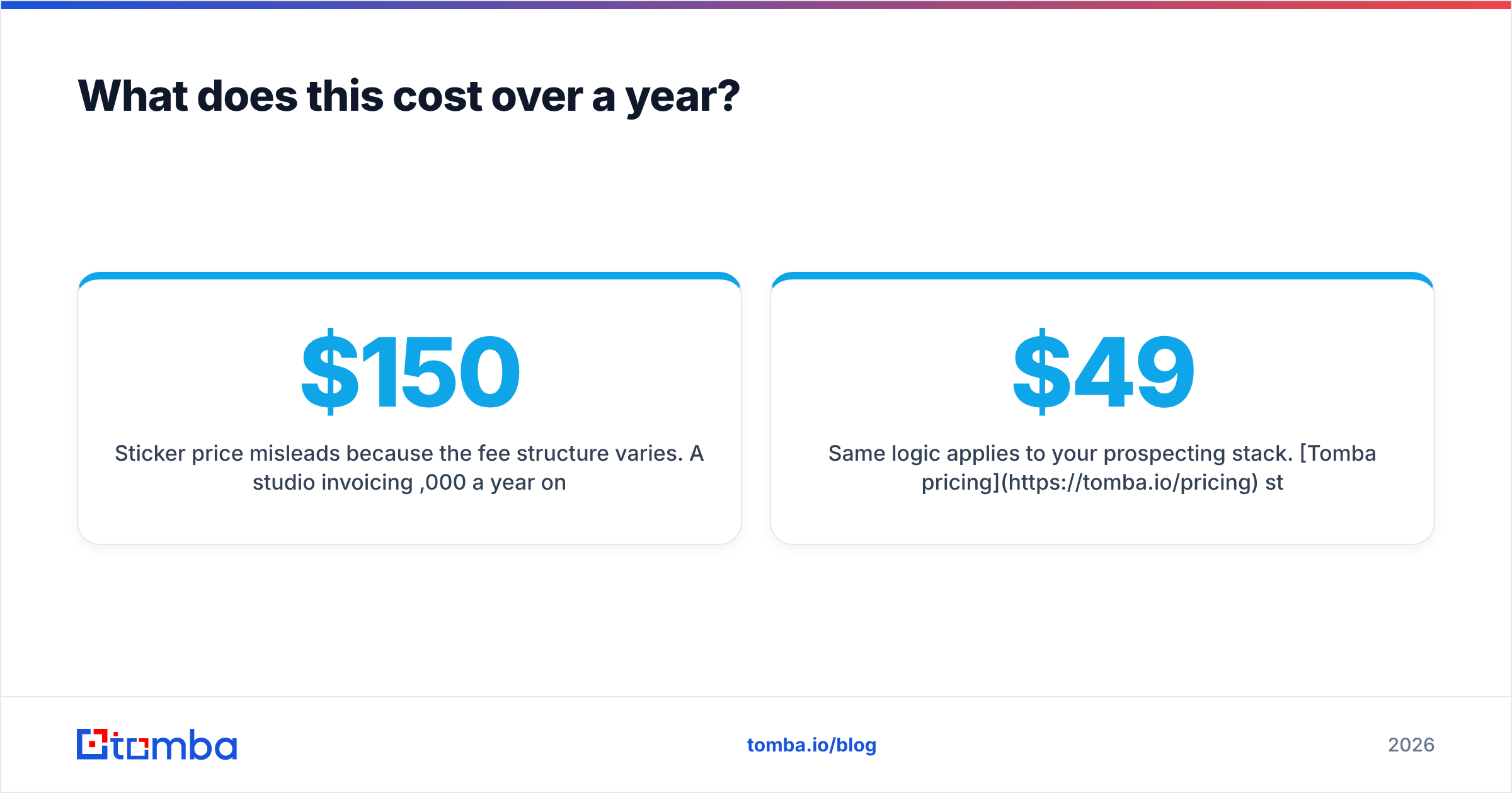 Diagram: What does this cost over a year