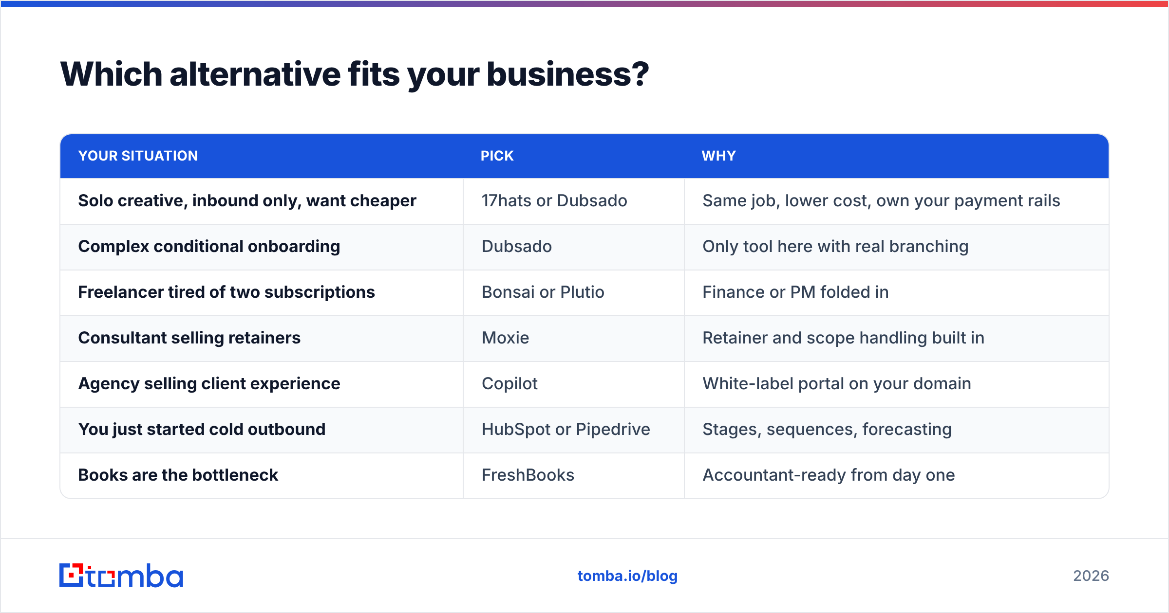 Diagram: Which alternative fits your business