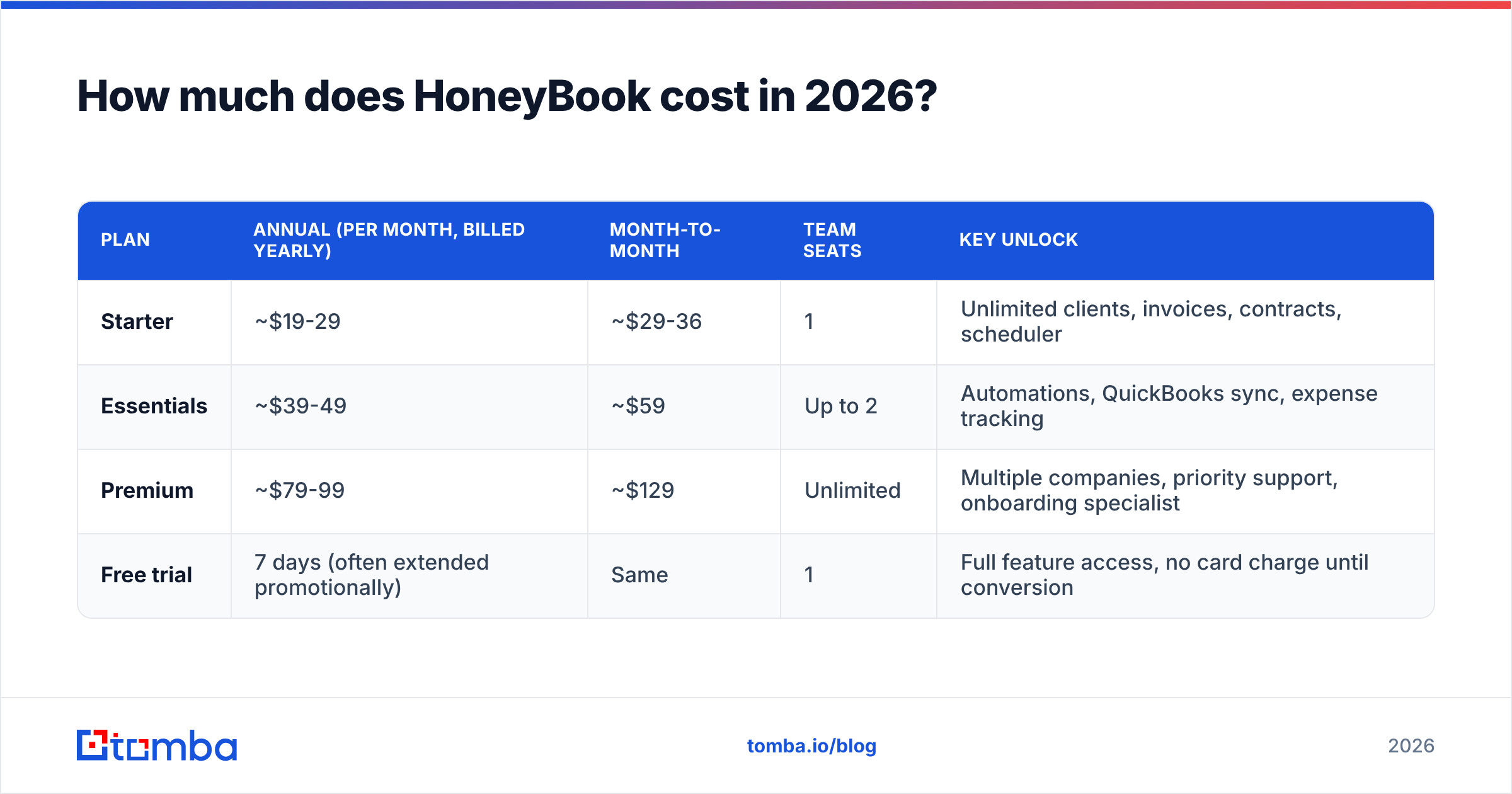HoneyBook pricing reviews pros and cons: 2026 plan cost and fee breakdown diagram