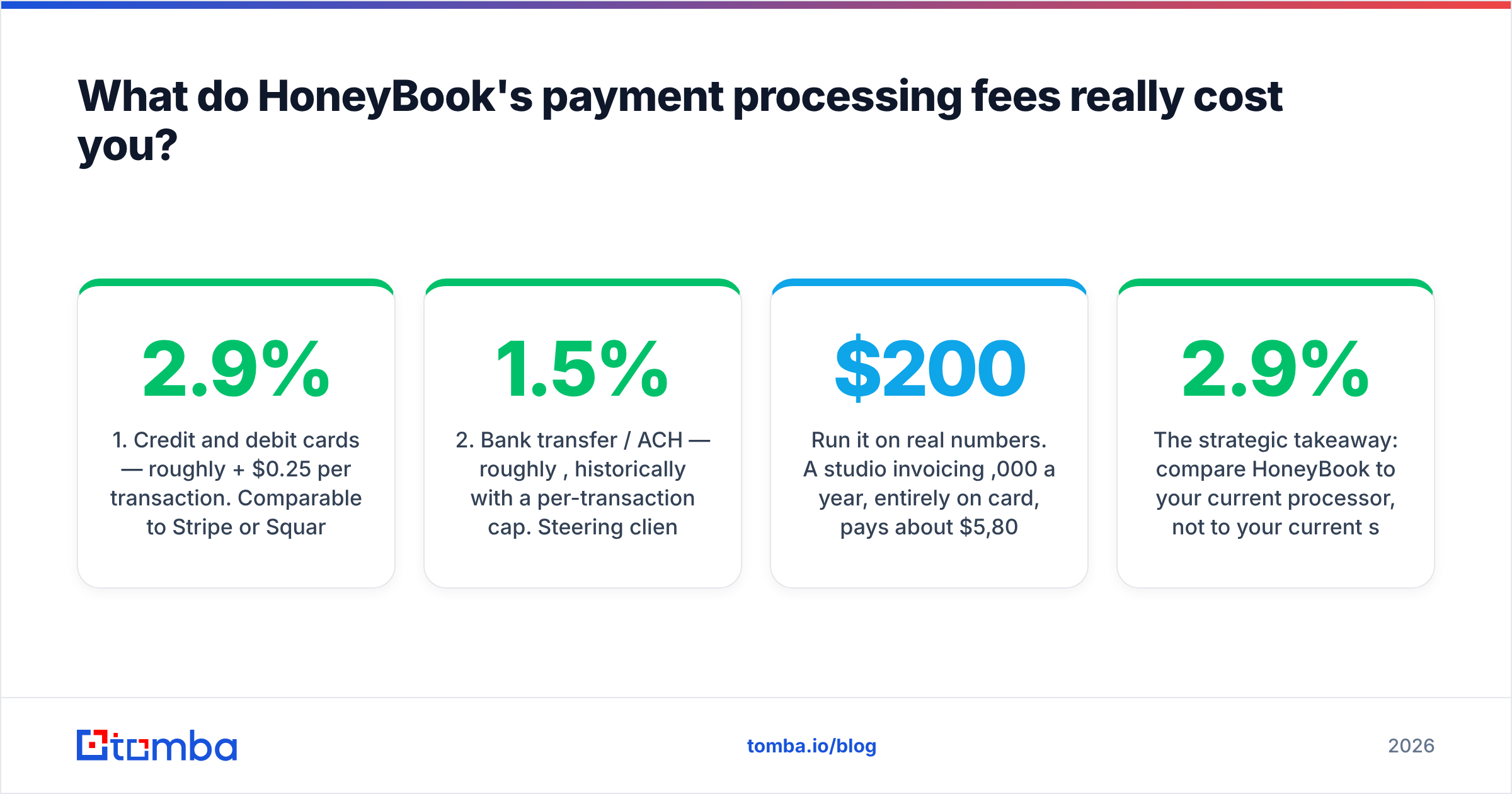 Diagram: What do HoneyBook's payment processing fees really cost you
