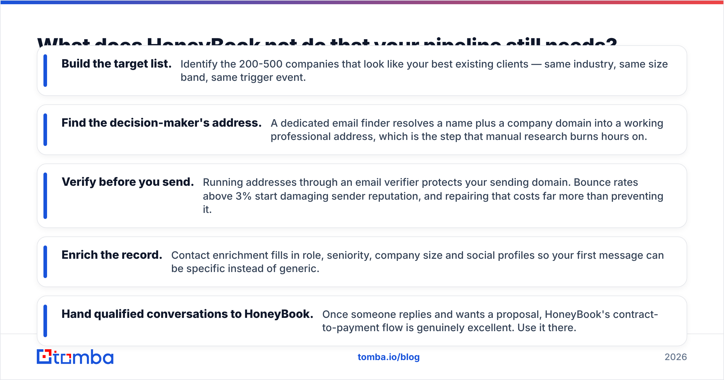 Diagram: What does HoneyBook not do that your pipeline still needs