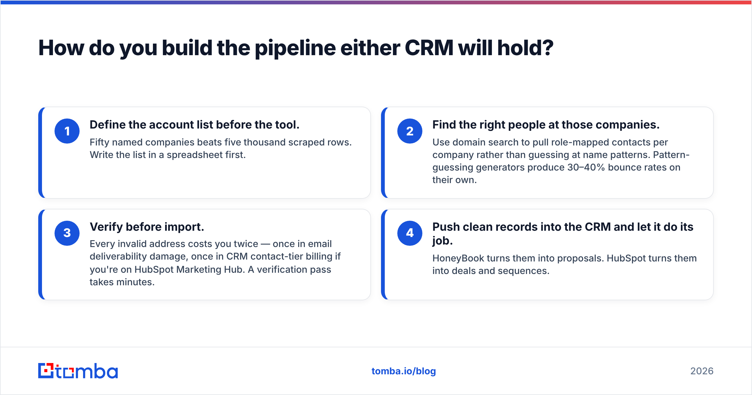 Diagram: How do you build the pipeline either CRM will hold