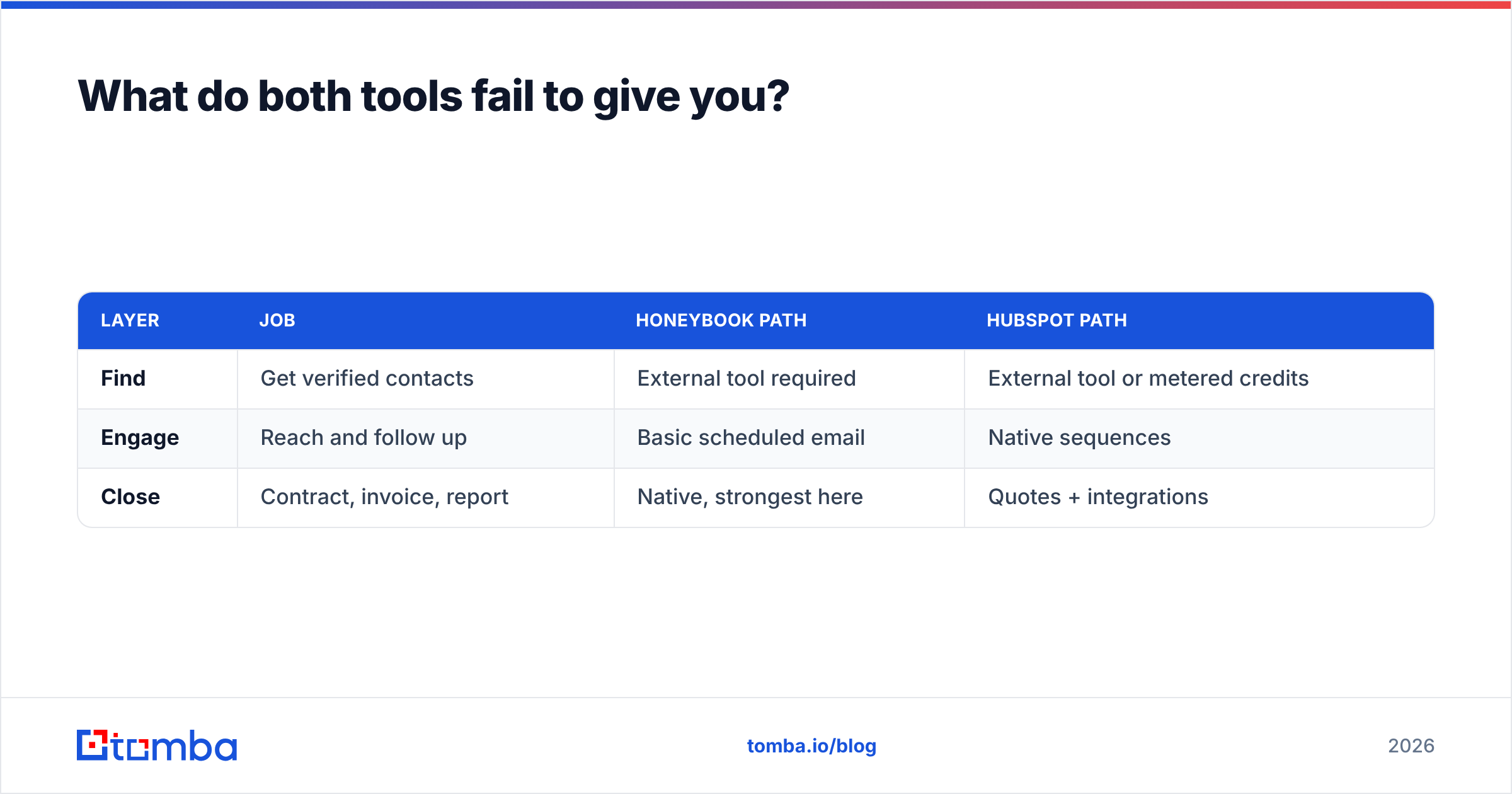 Diagram: What do both tools fail to give you