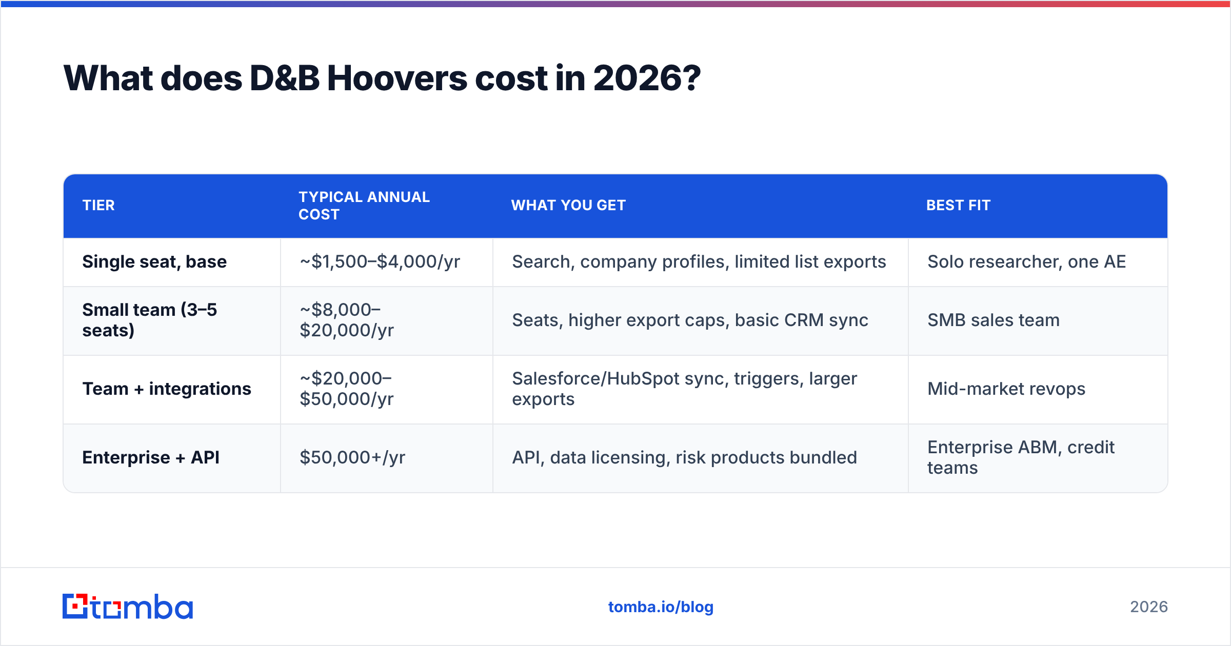 Diagram: What does D&B Hoovers cost in 2026