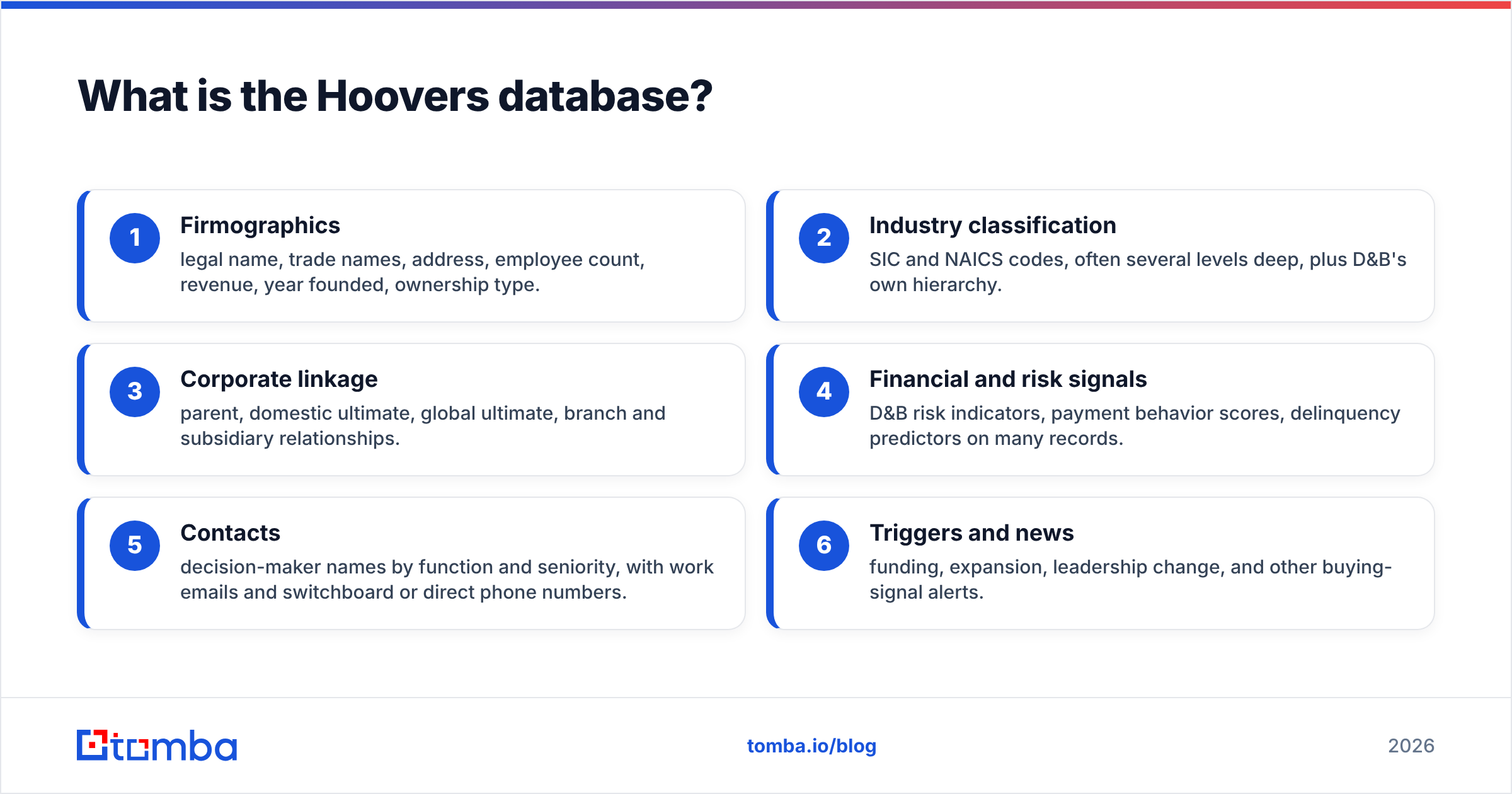 Diagram: What is the Hoovers database