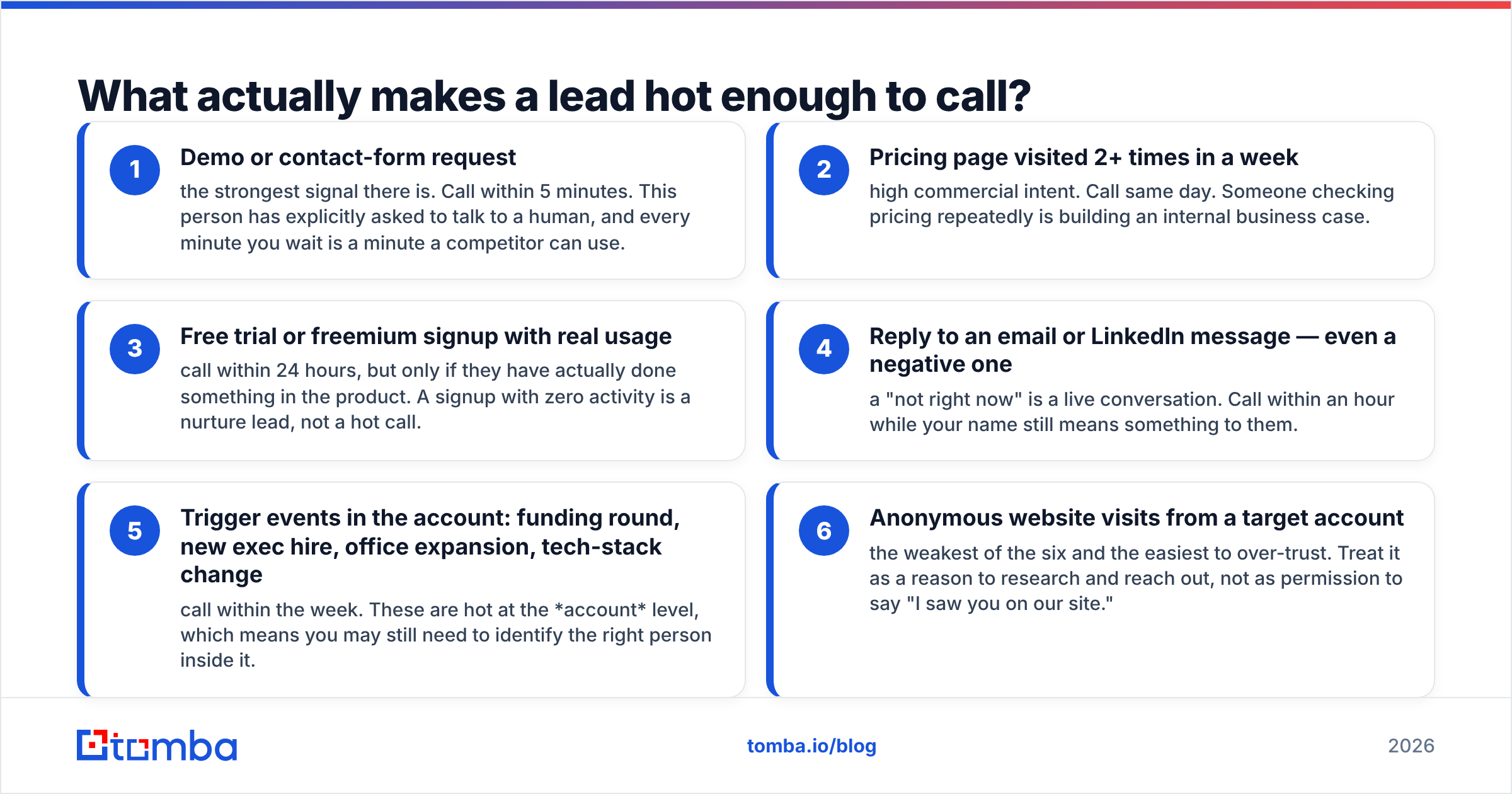 Diagram: What actually makes a lead hot enough to call