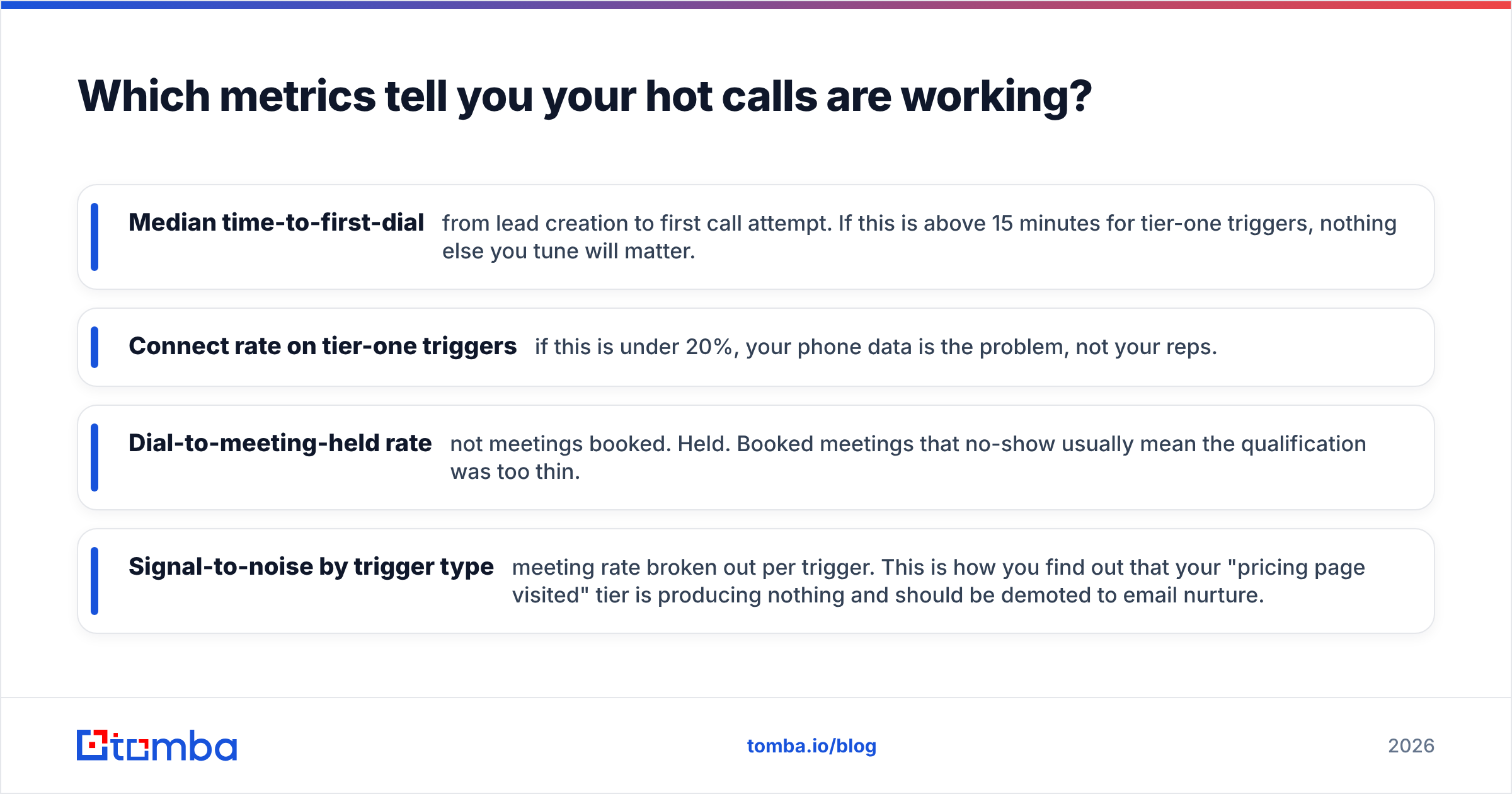 Diagram: Which metrics tell you your hot calls are working