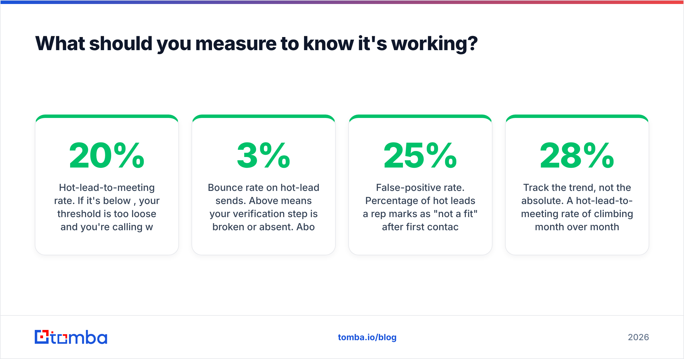 Diagram: What should you measure to know it's working