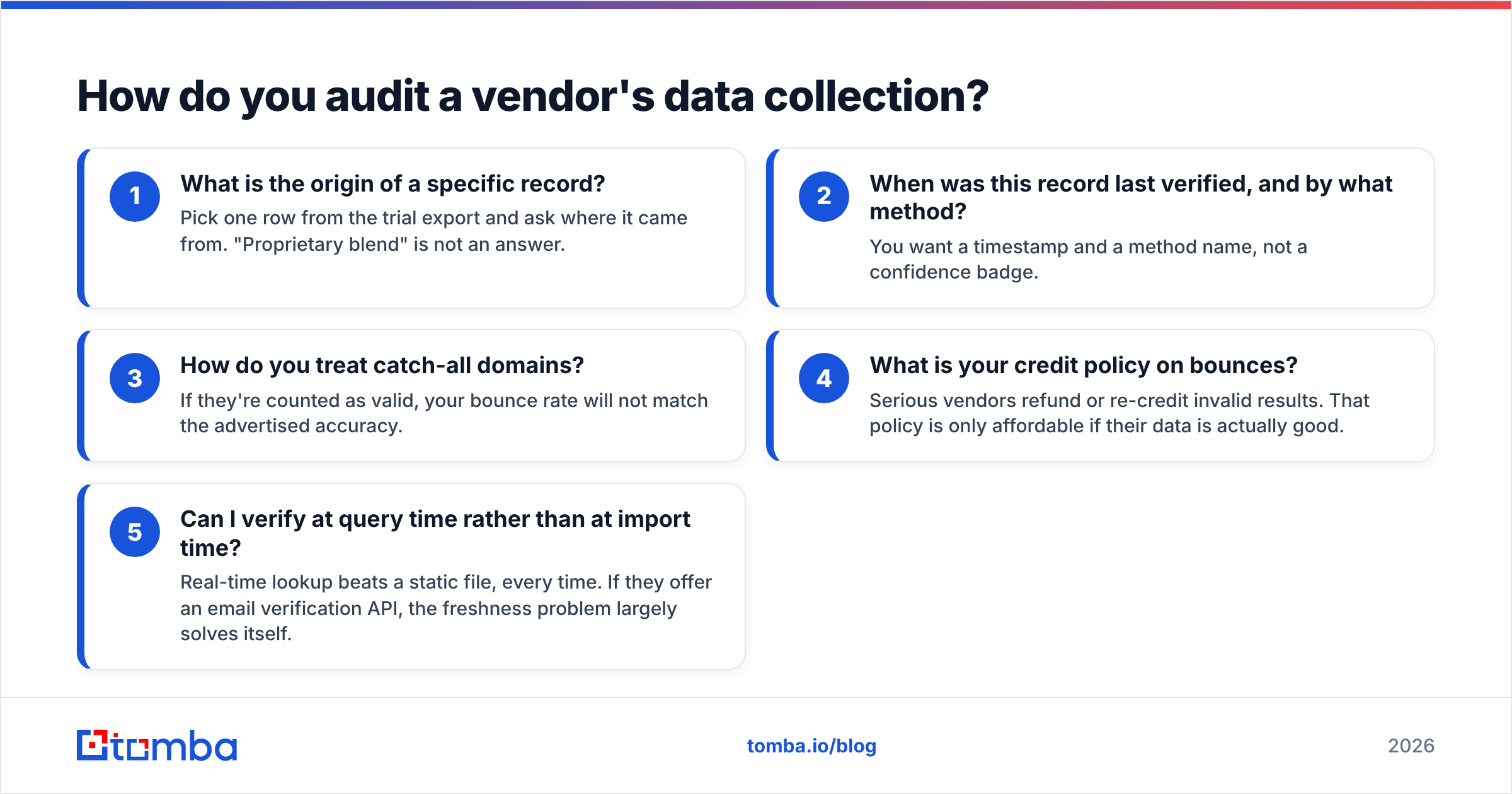 Diagram: How do you audit a vendor's data collection